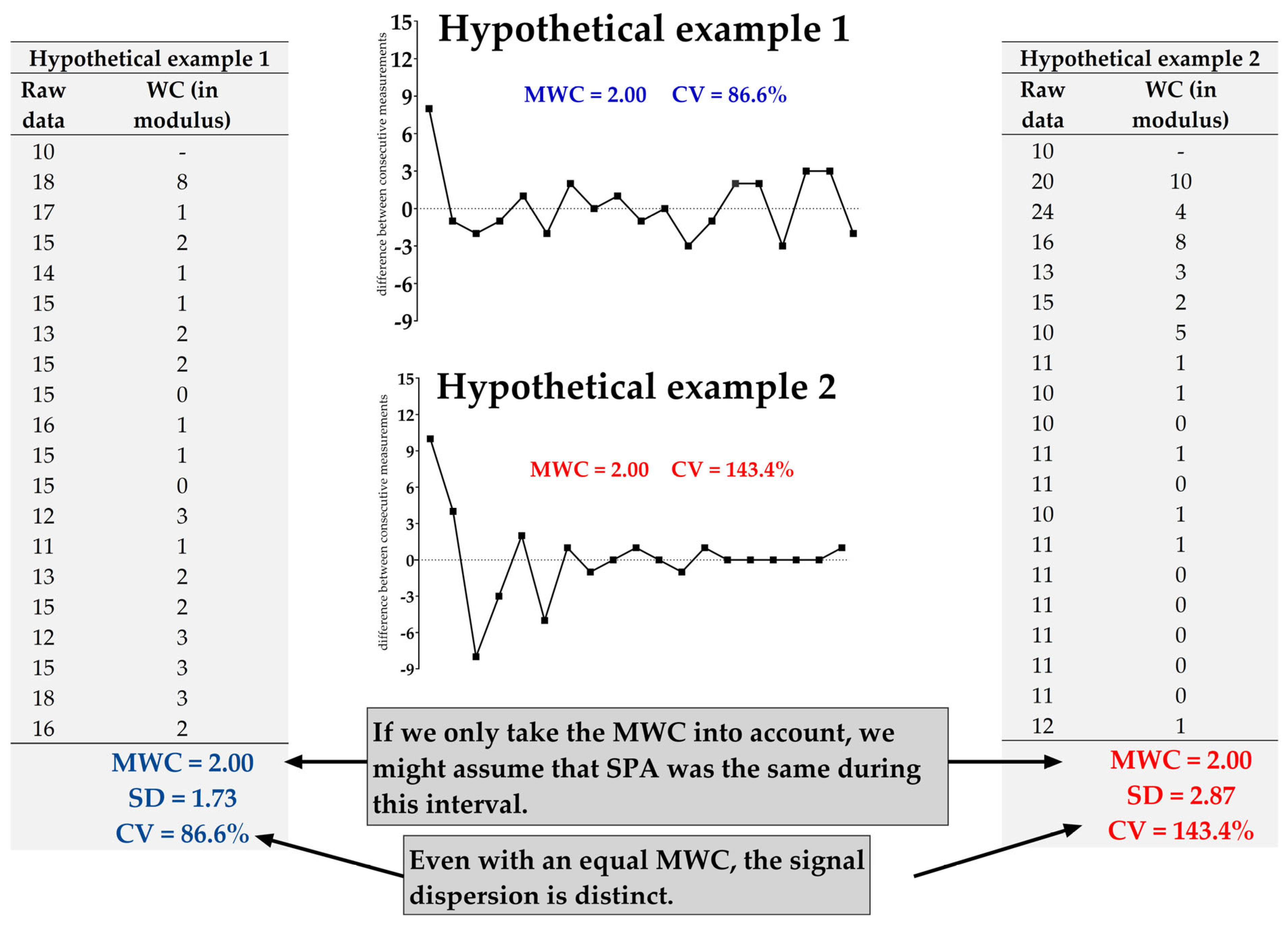 Sensors 25 03290 g007 Sensors 25 03290 g007