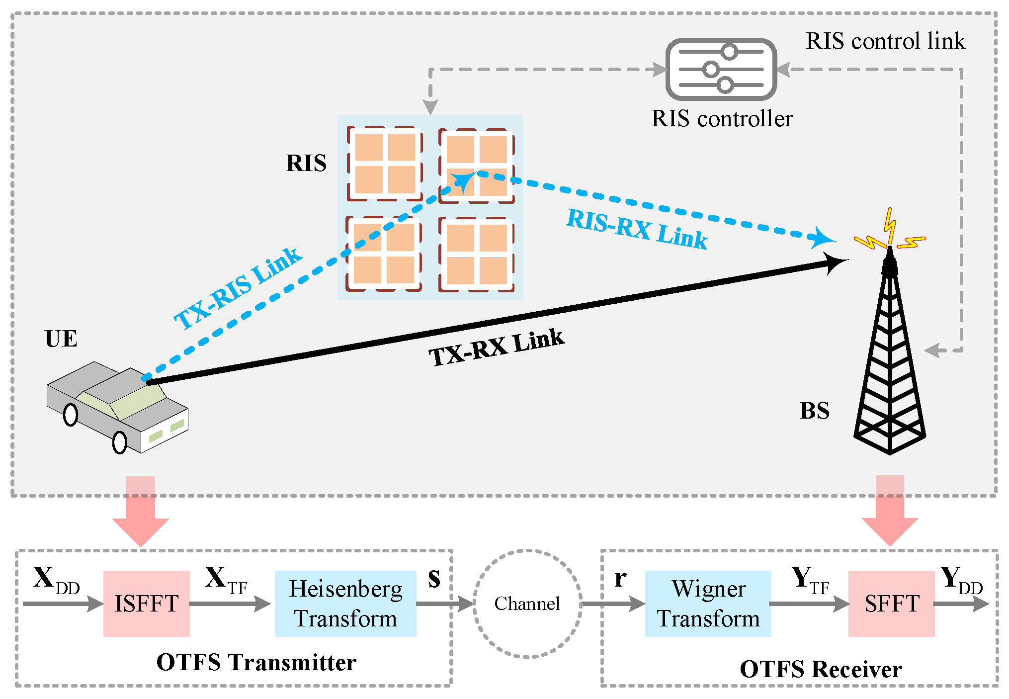Sensors 25 03292 g001