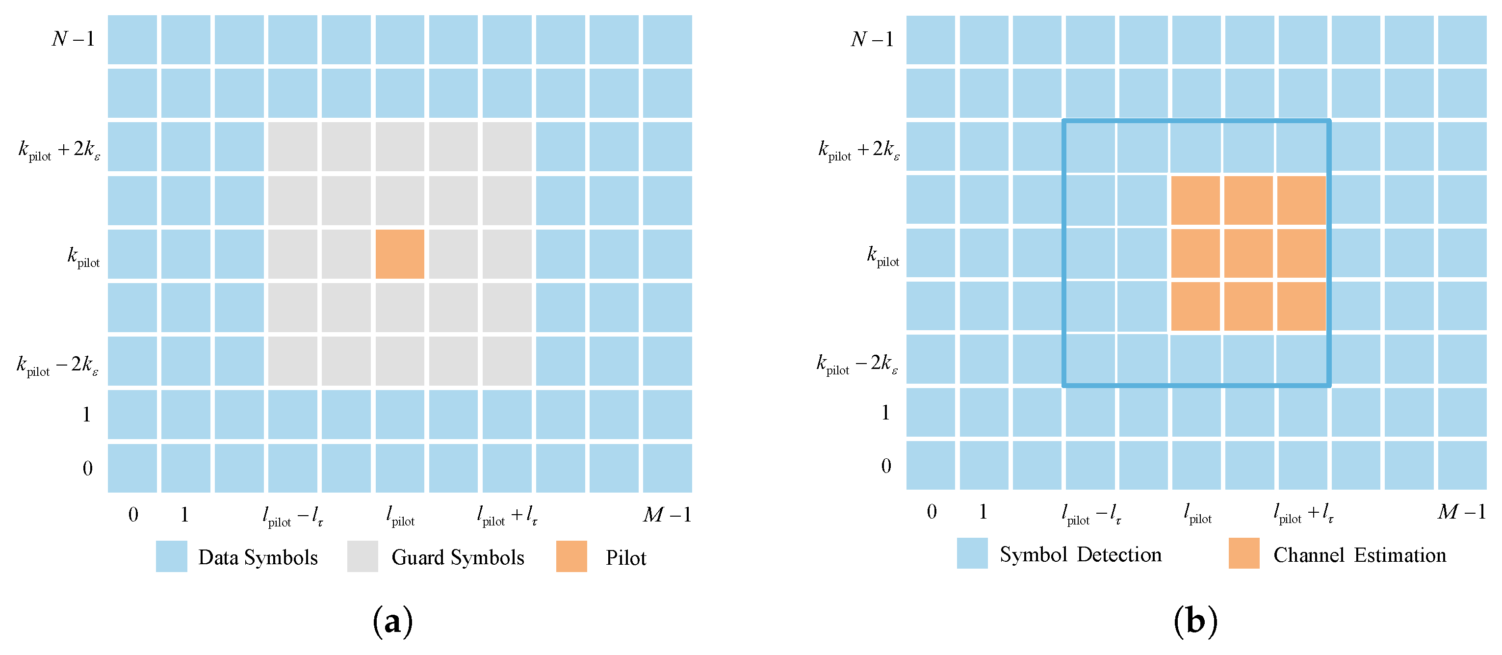 Sensors 25 03292 g002