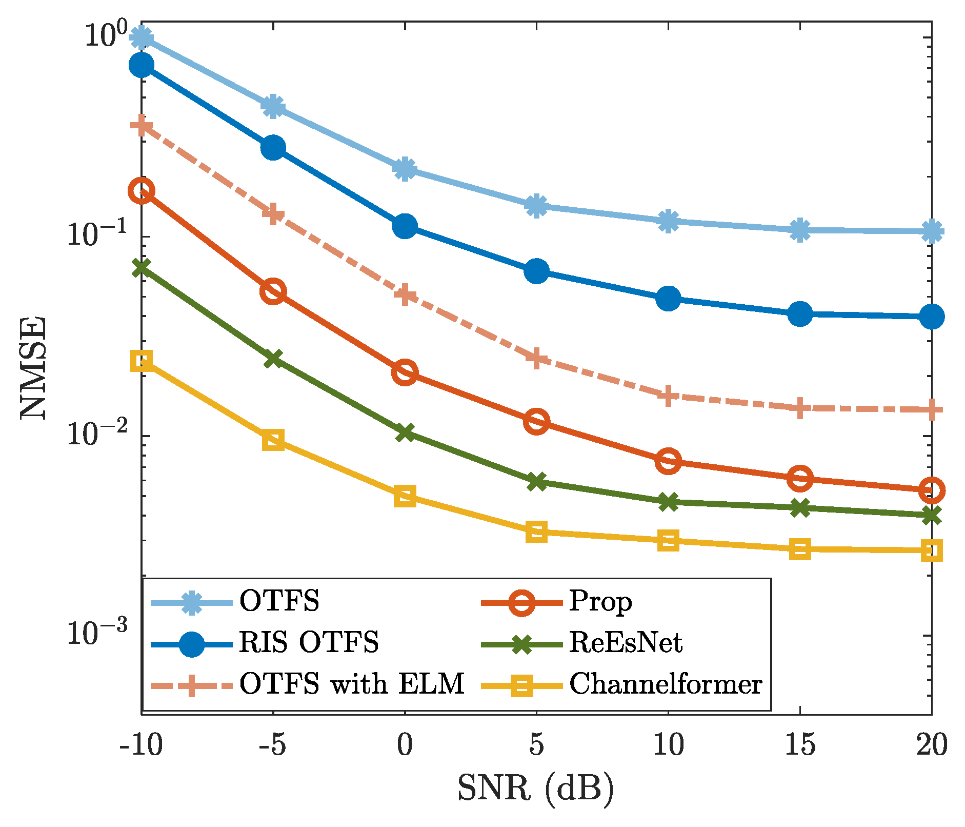 Sensors 25 03292 g003