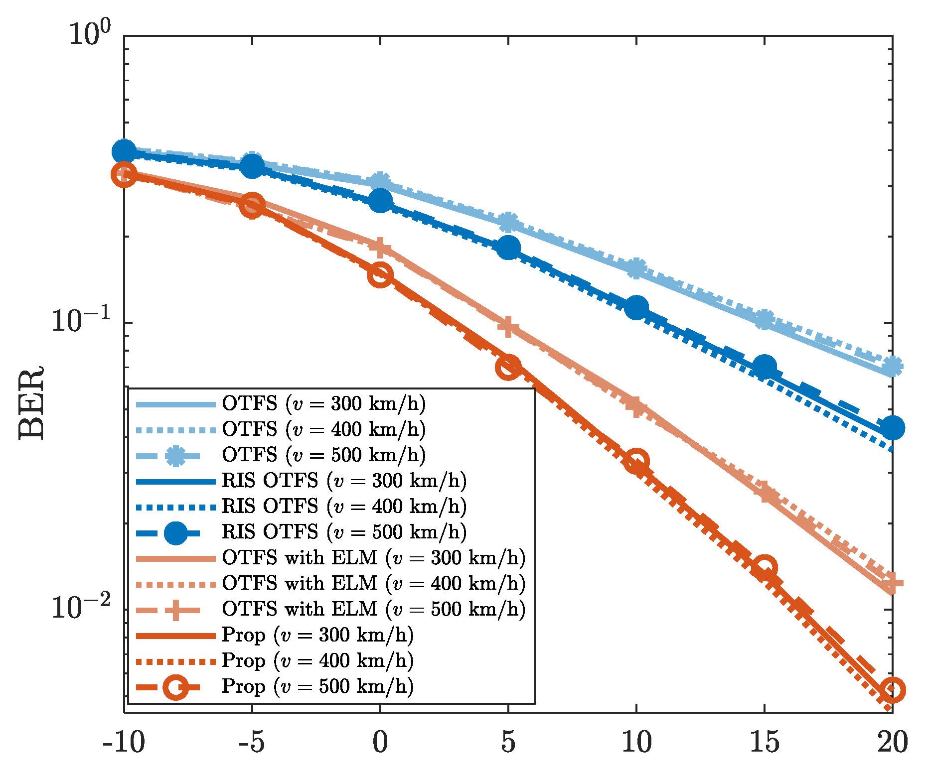 Sensors 25 03292 g008
