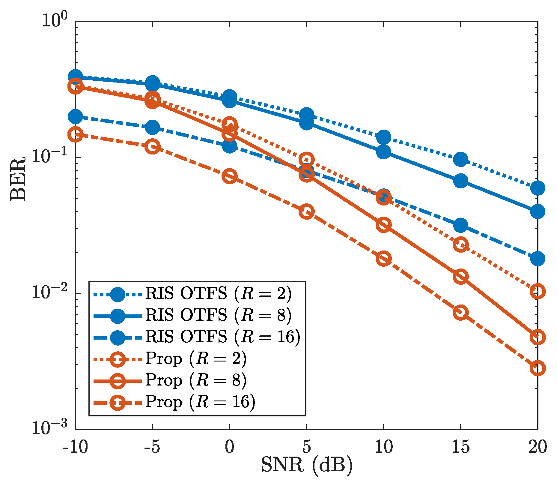 Sensors 25 03292 g009