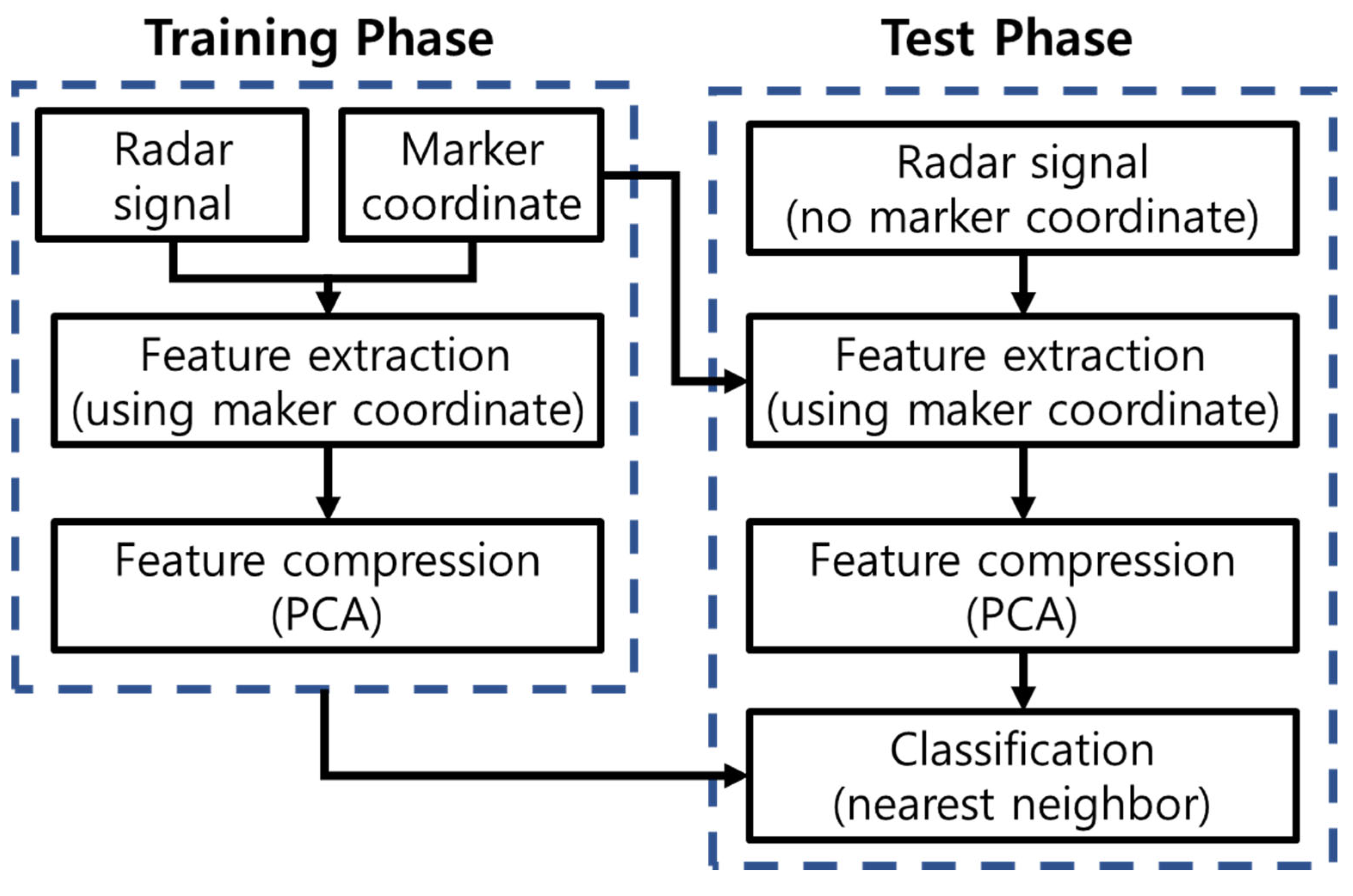 Sensors 25 03293 g002