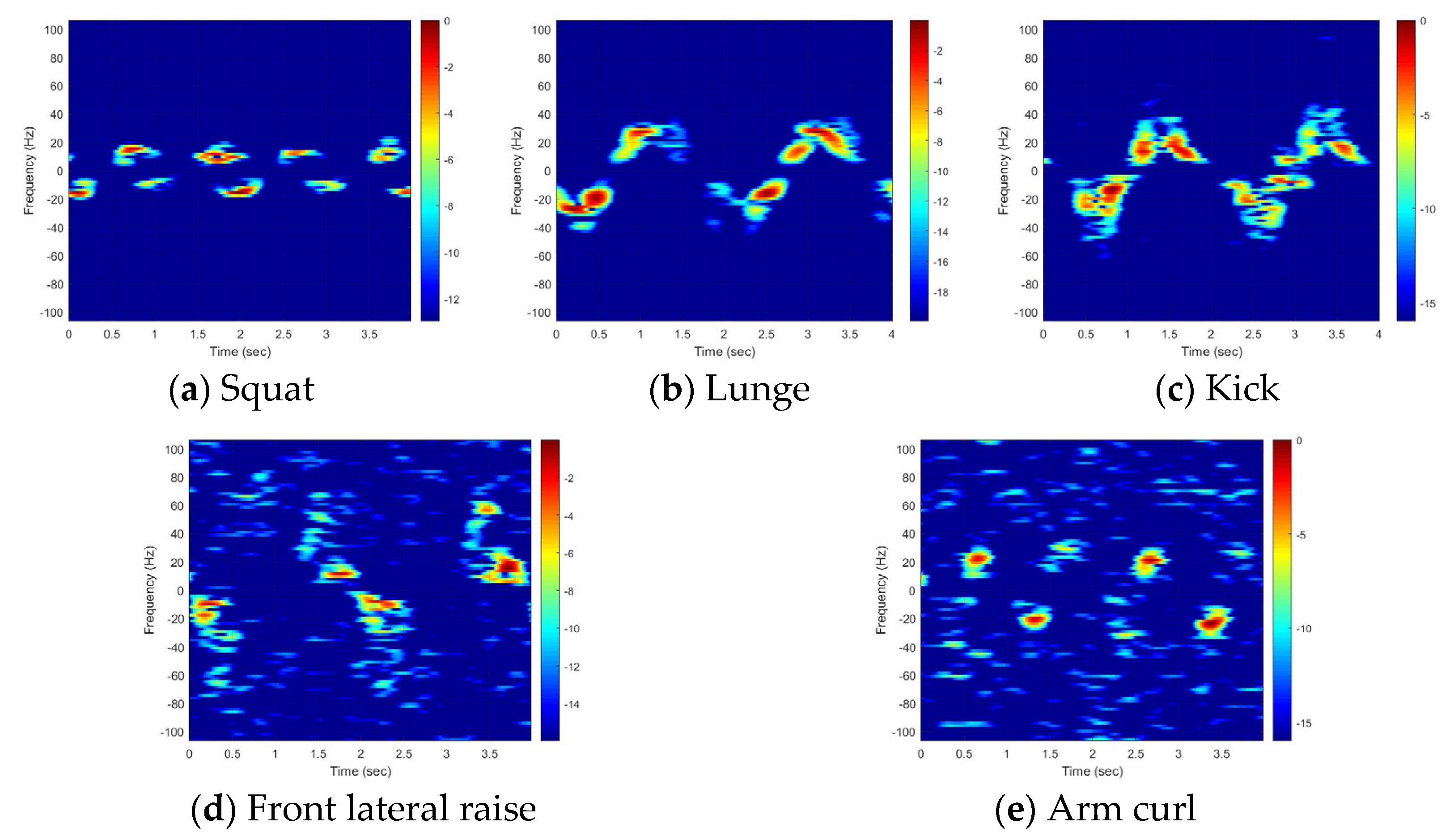 Sensors 25 03293 g006