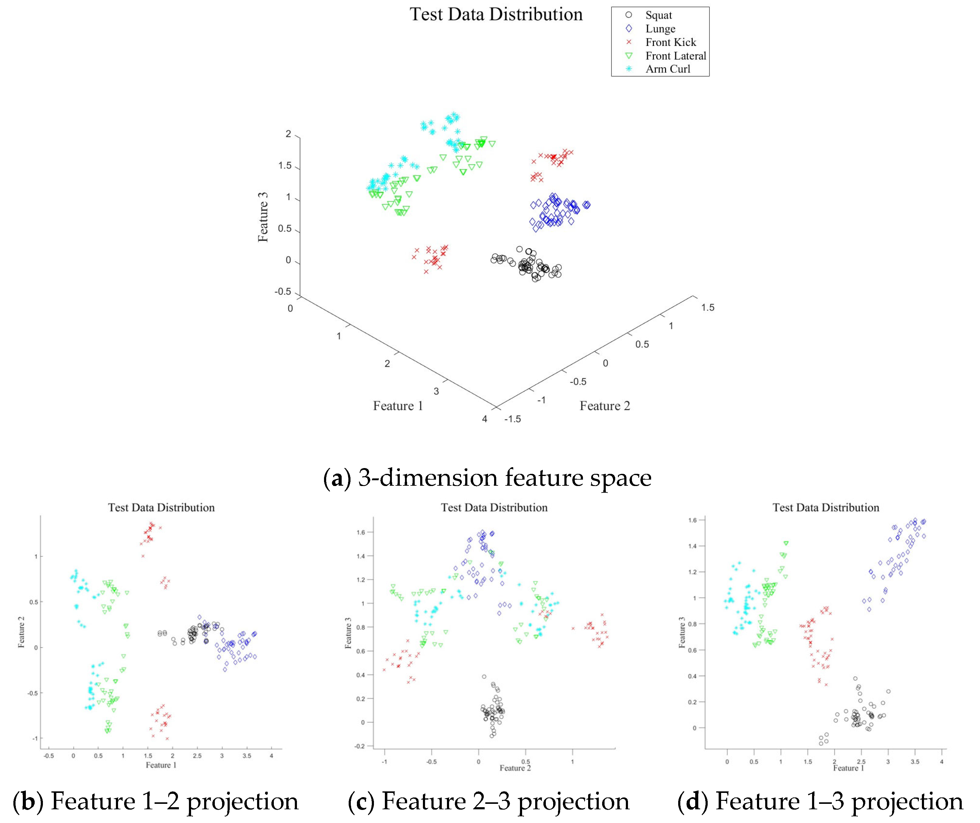 Sensors 25 03293 g007