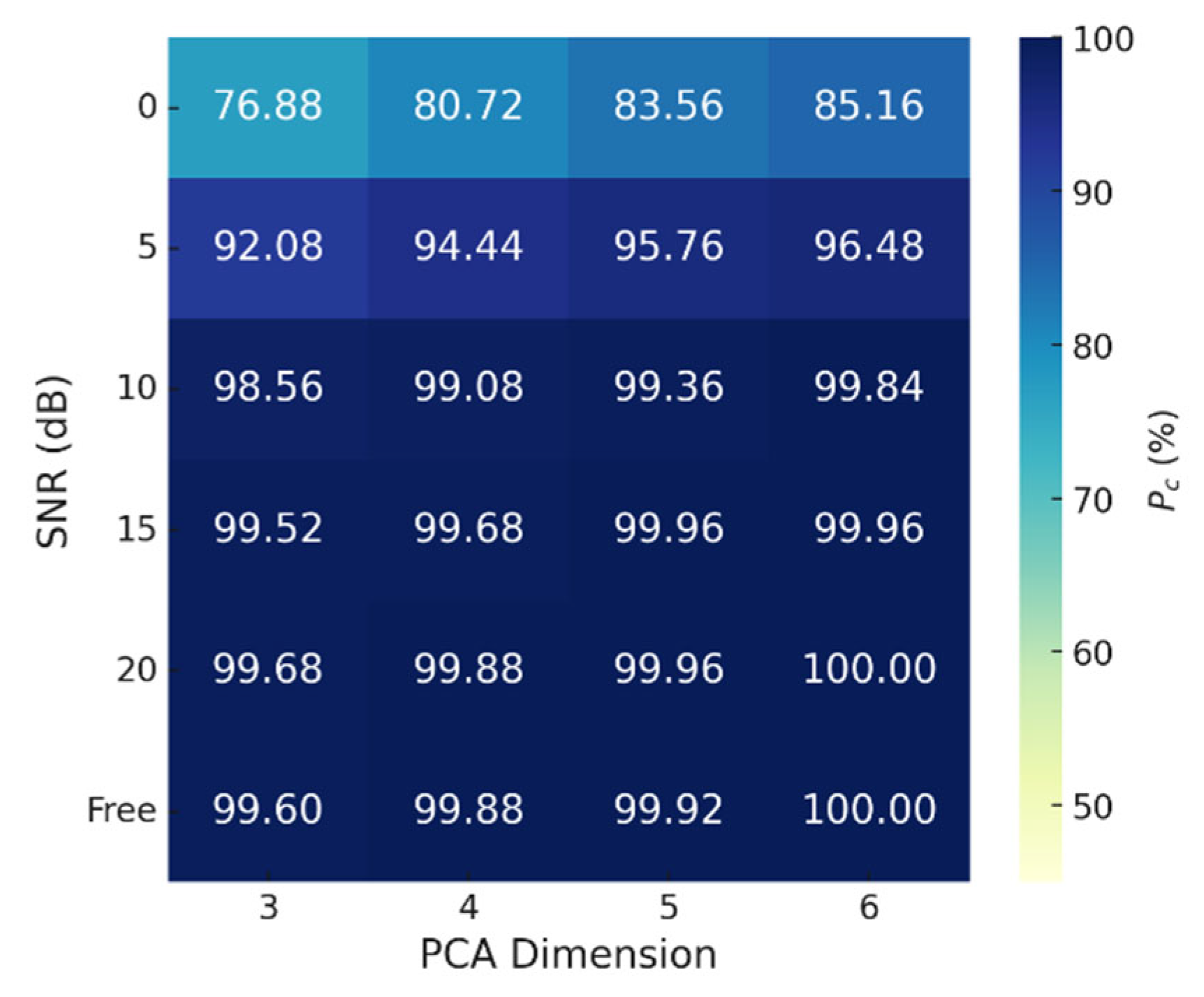 Sensors 25 03293 g008