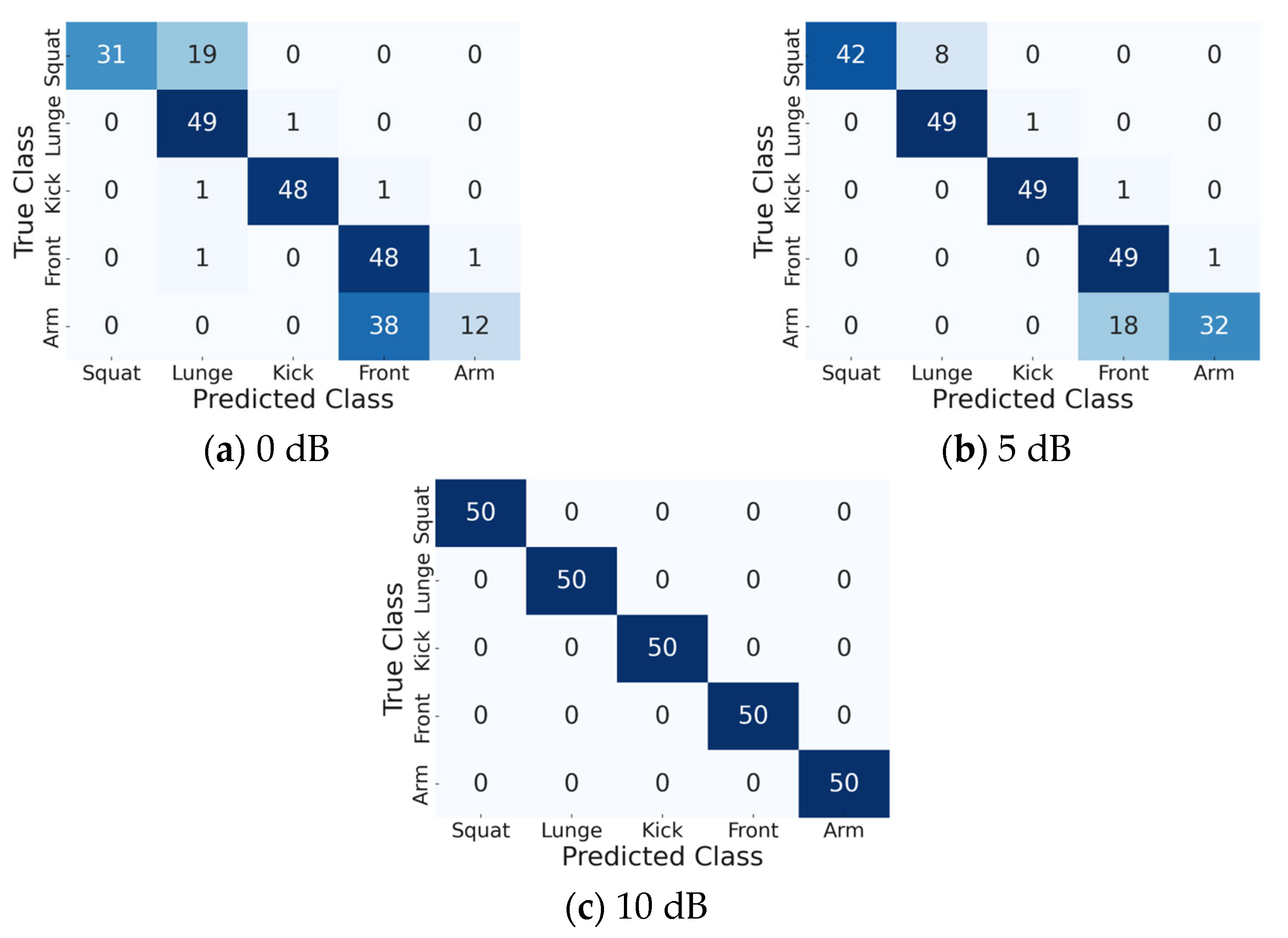 Sensors 25 03293 g010