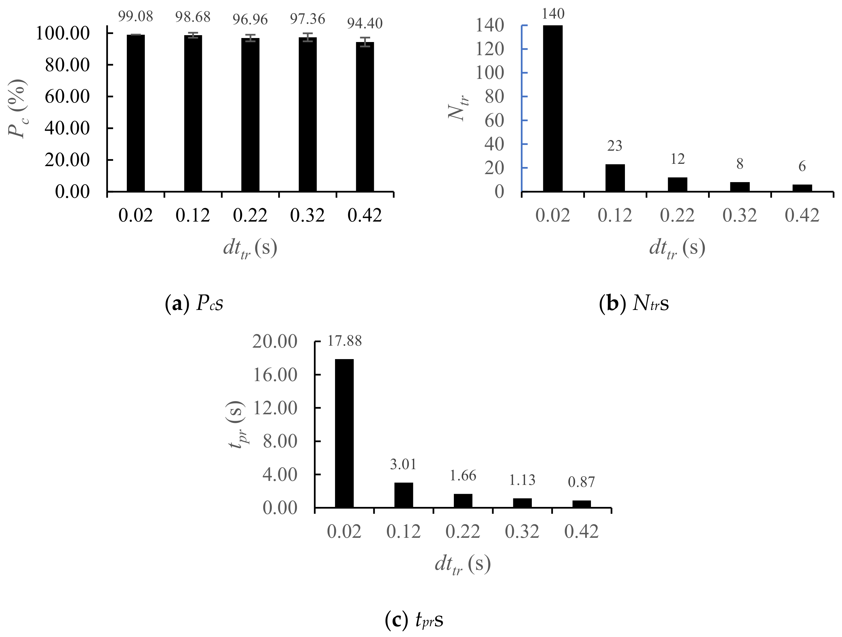 Sensors 25 03293 g011