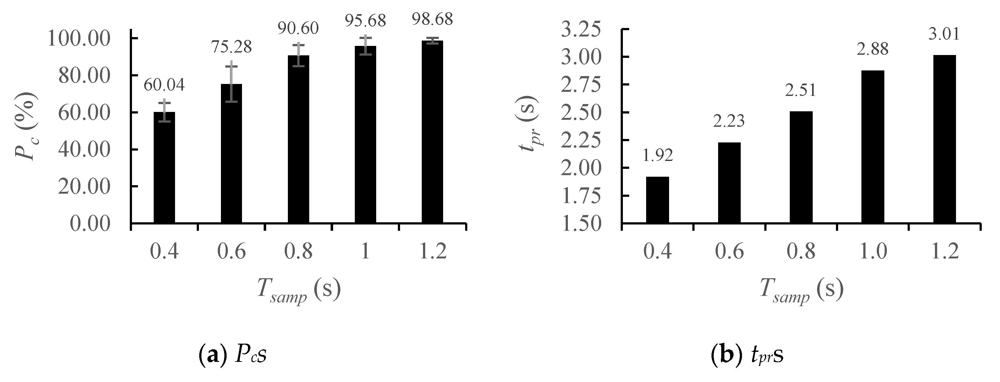 Sensors 25 03293 g012