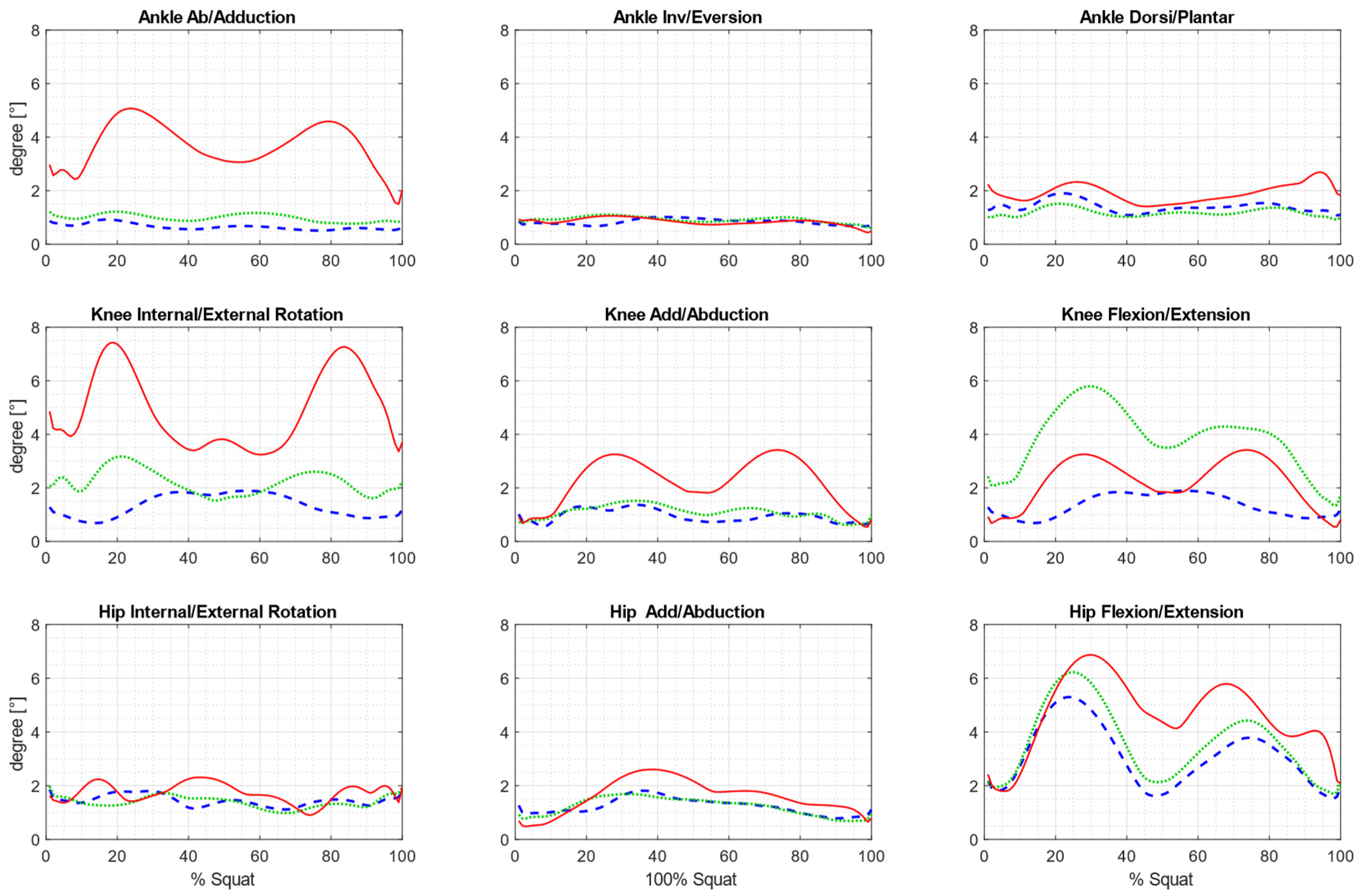 Sensors 25 03294 g006