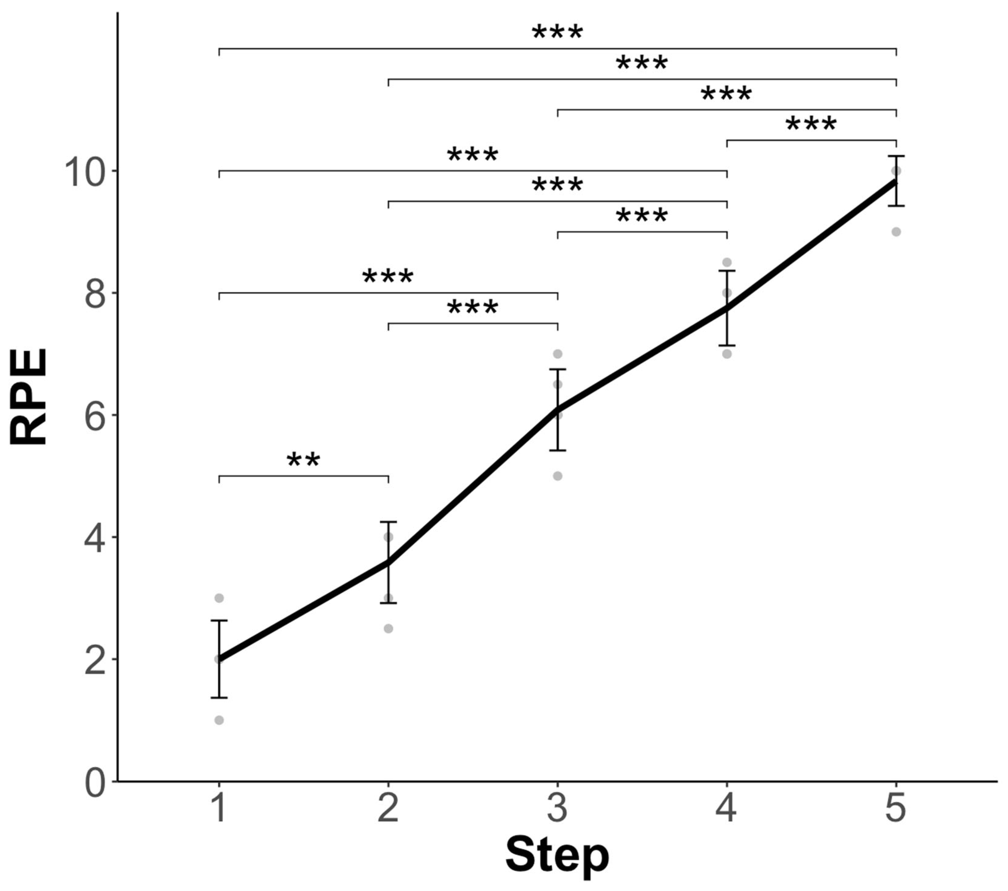 Sensors 25 03297 g001