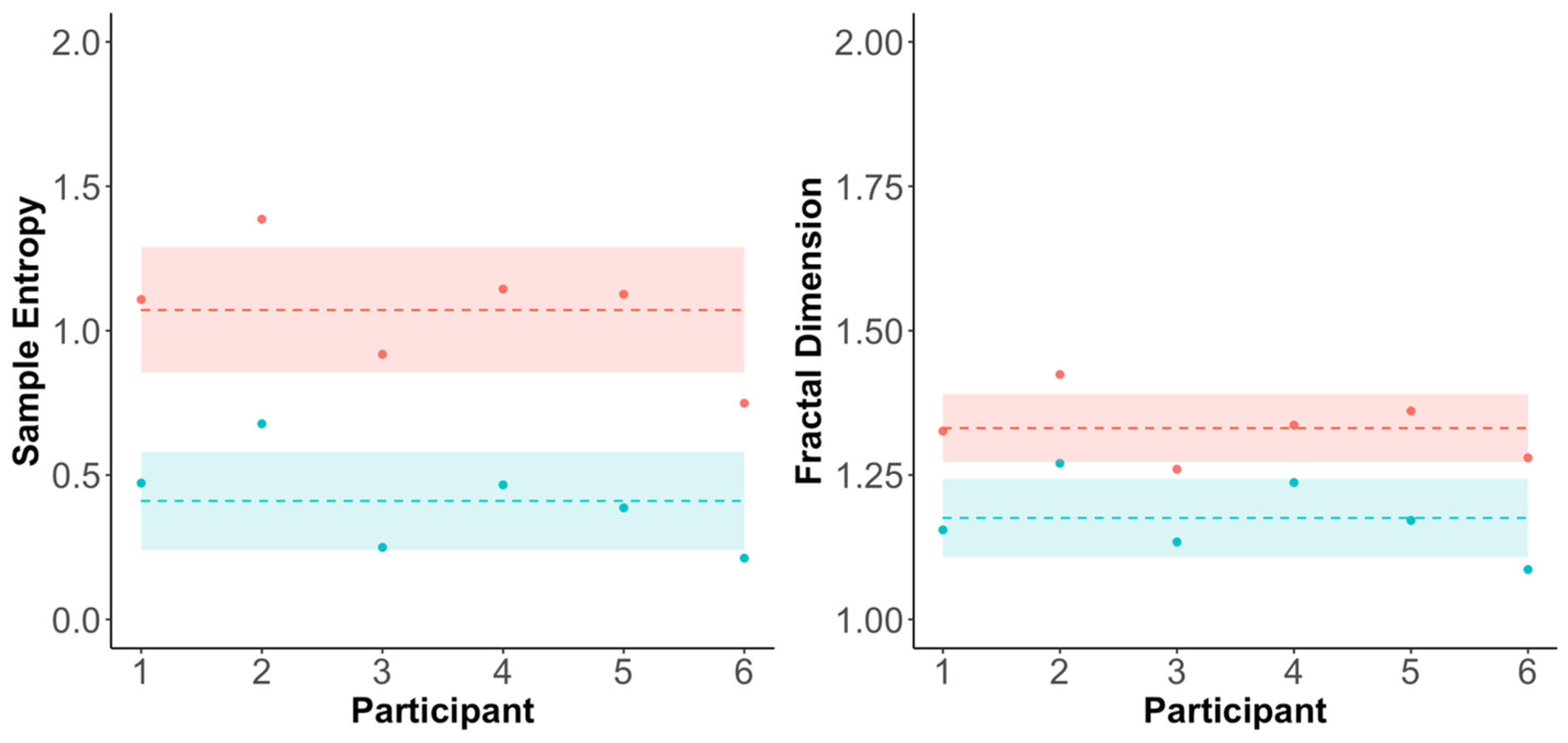 Sensors 25 03297 g002