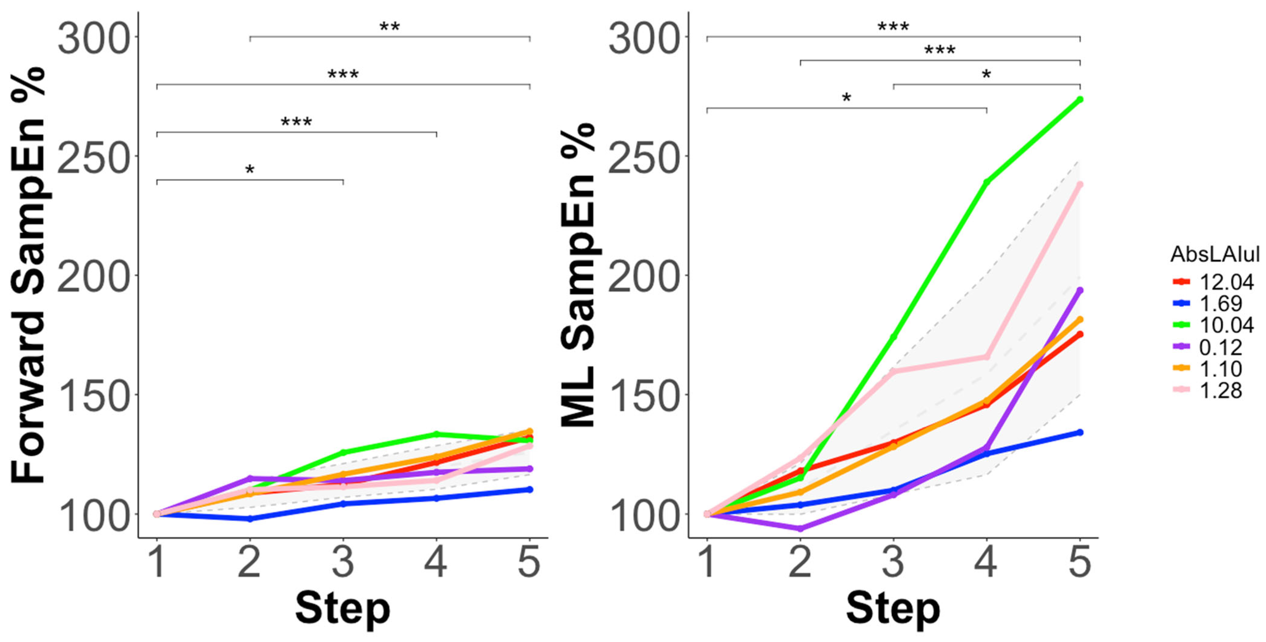 Sensors 25 03297 g003