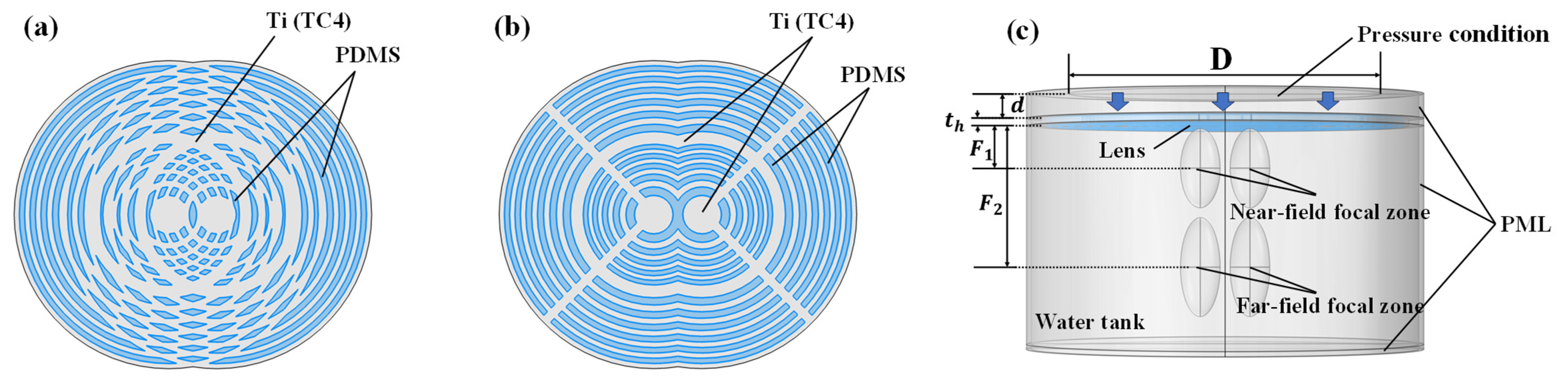 Sensors 25 03299 g002