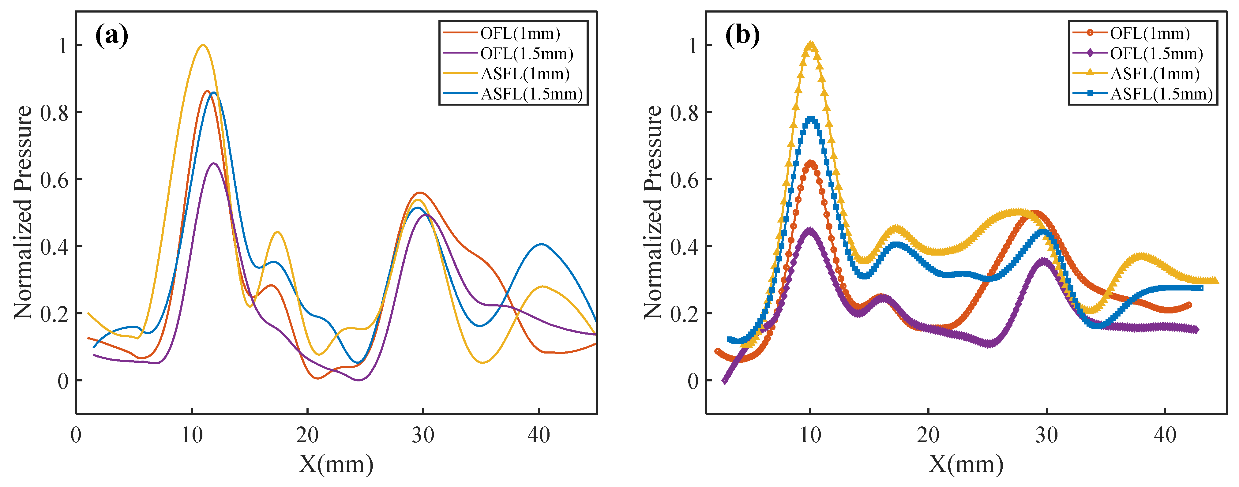 Sensors 25 03299 g006