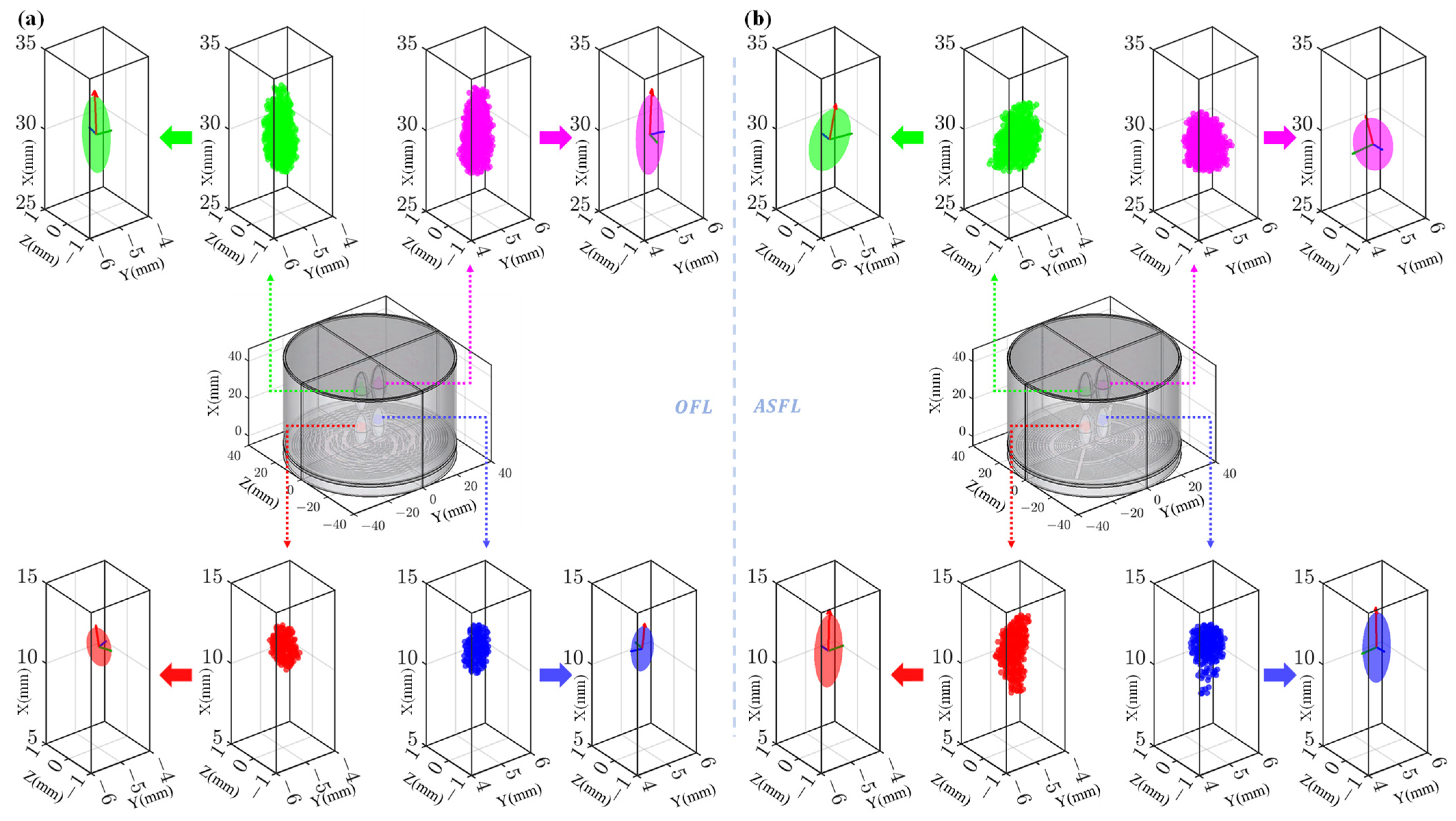 Sensors 25 03299 g008