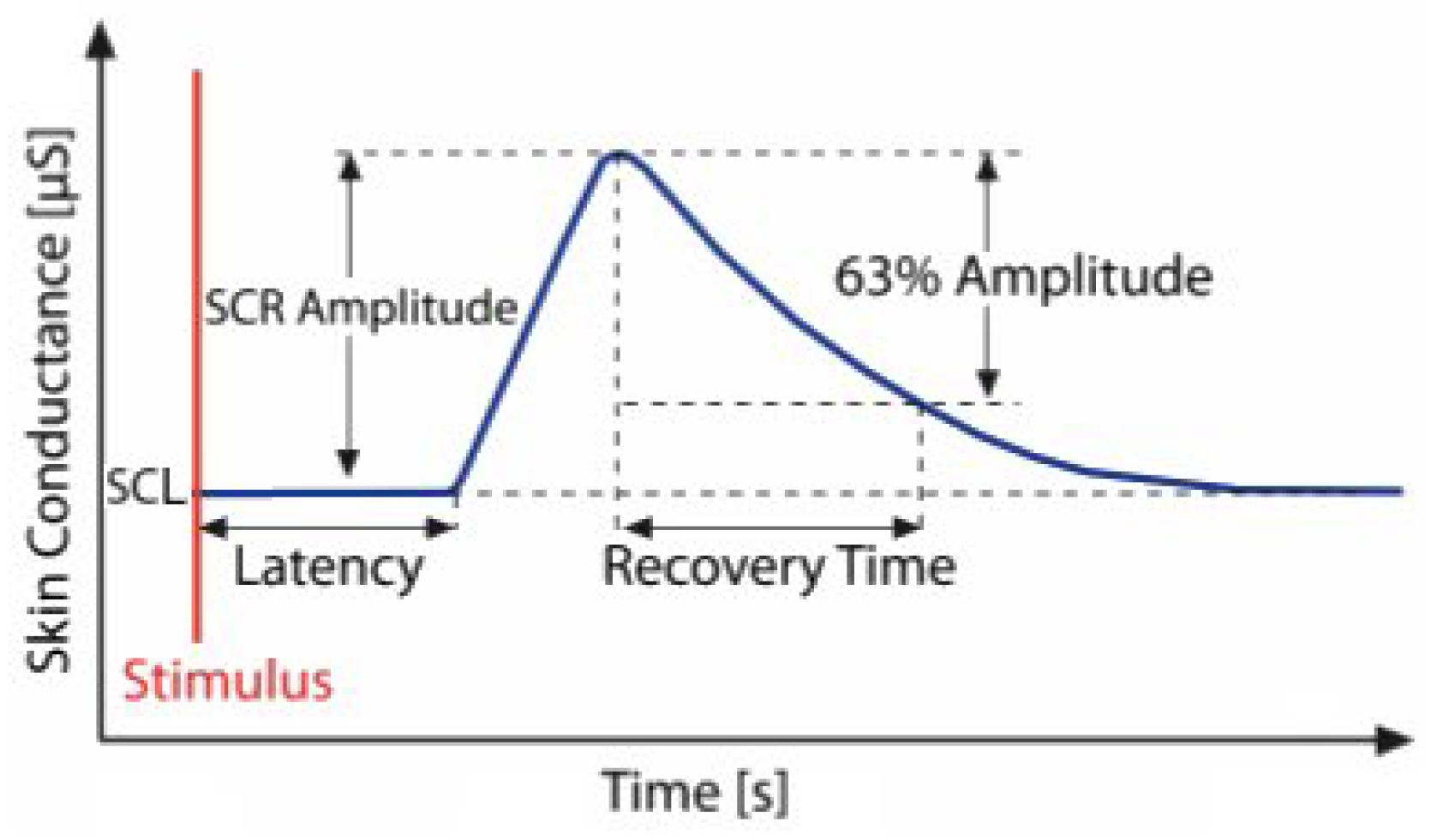 Sensors 25 03300 g001