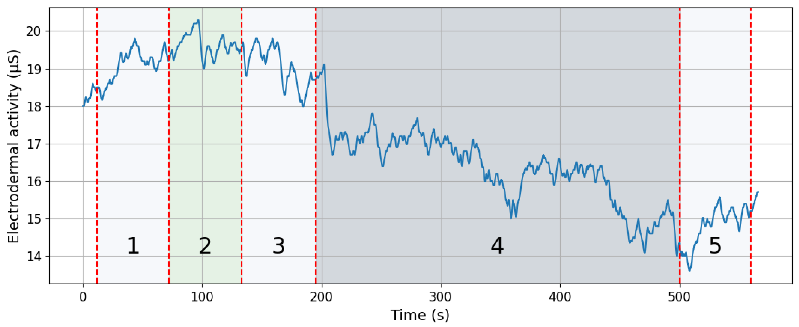 Sensors 25 03300 g003