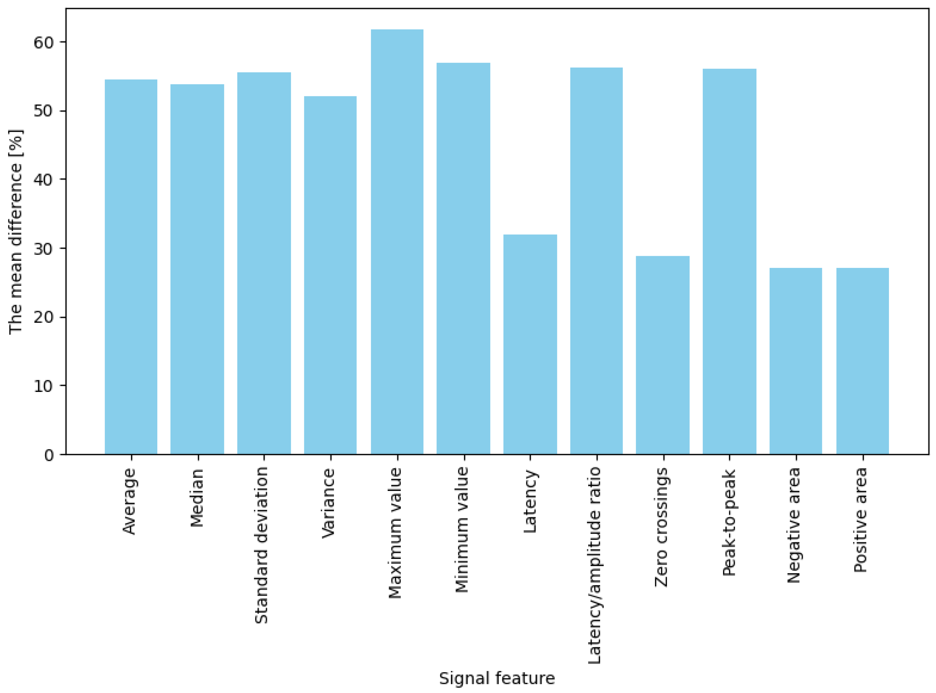 Sensors 25 03300 g005