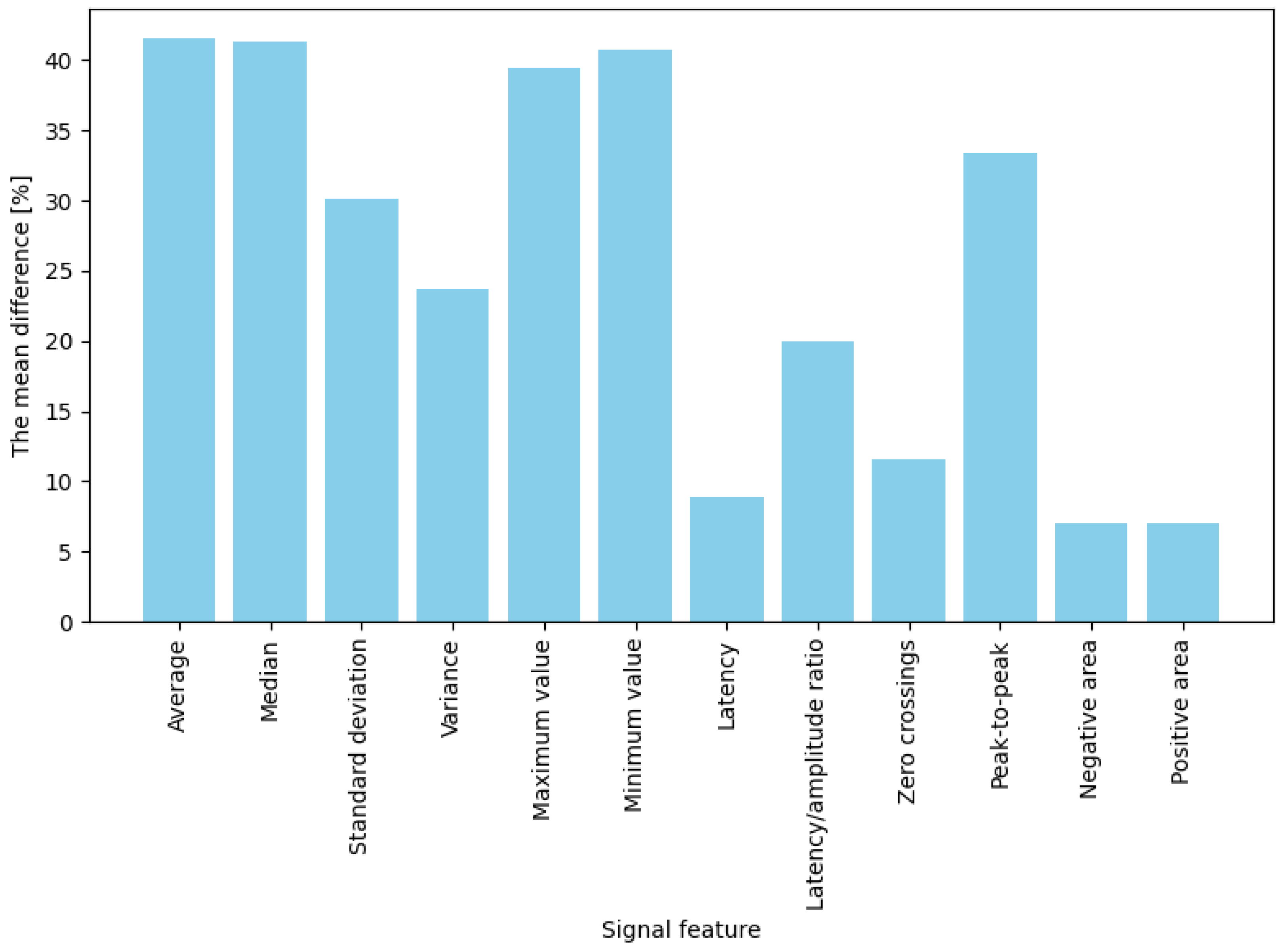 Sensors 25 03300 g006