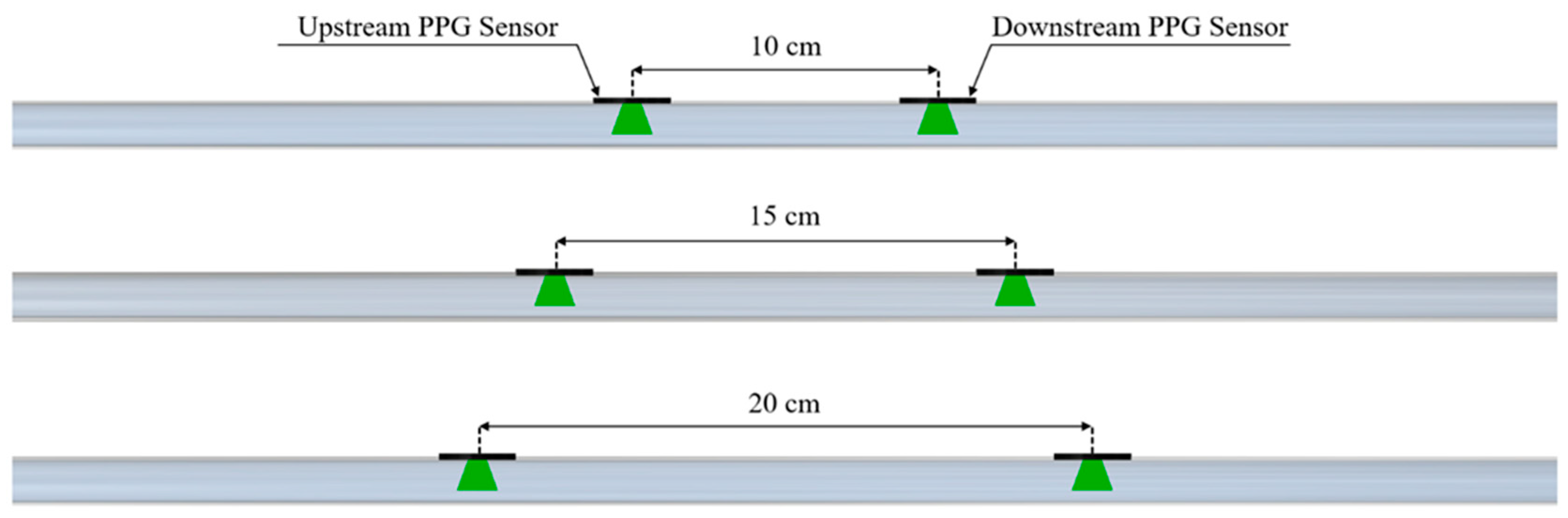 Sensors 25 03301 g003 Sensors 25 03301 g003