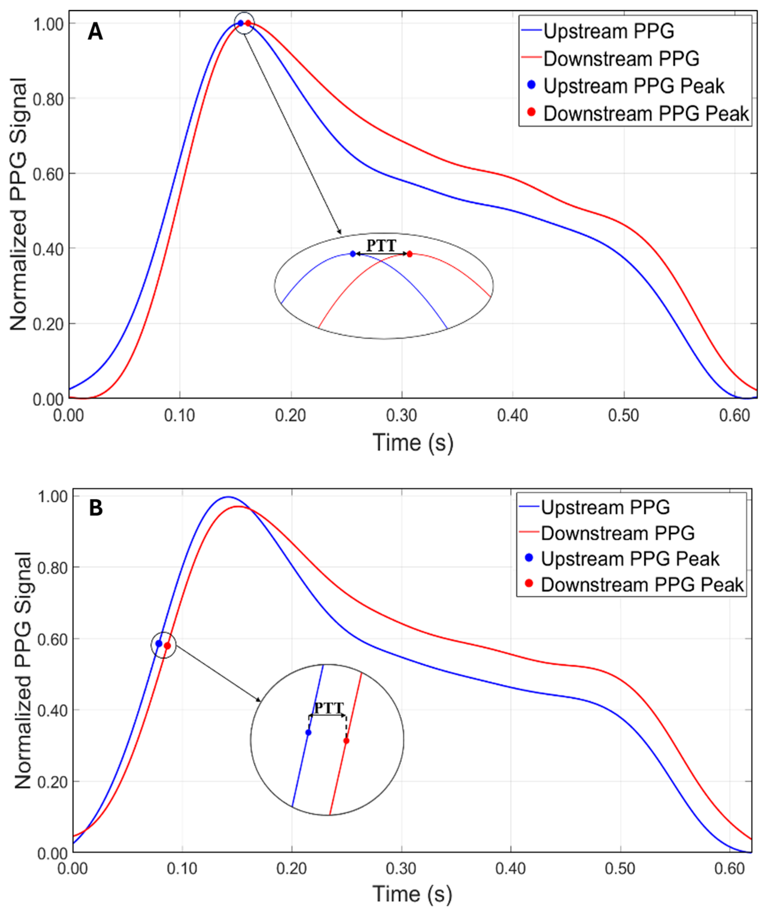 Sensors 25 03301 g004 Sensors 25 03301 g004