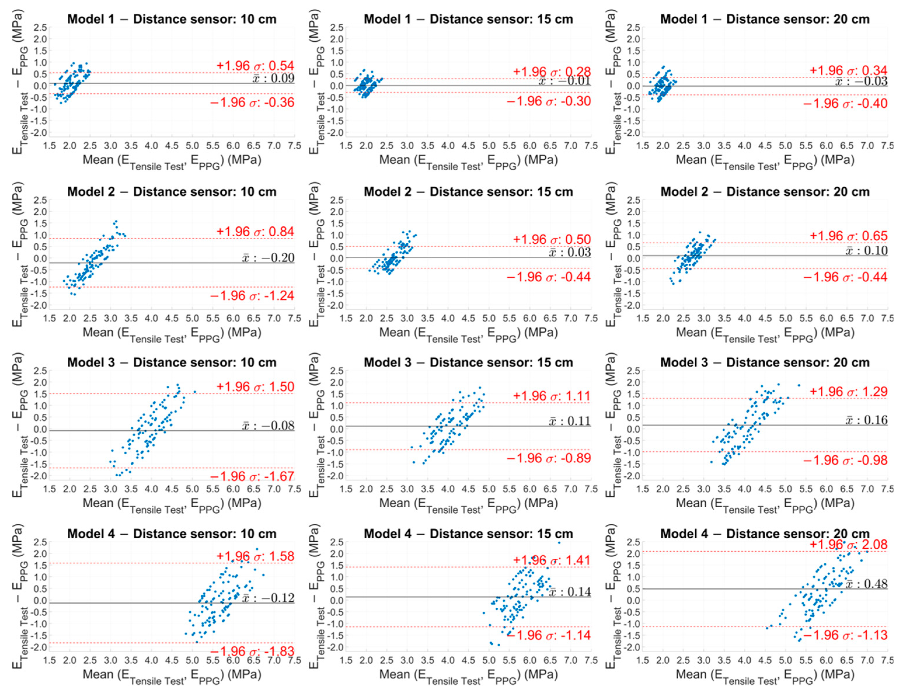 Sensors 25 03301 g008 Sensors 25 03301 g008