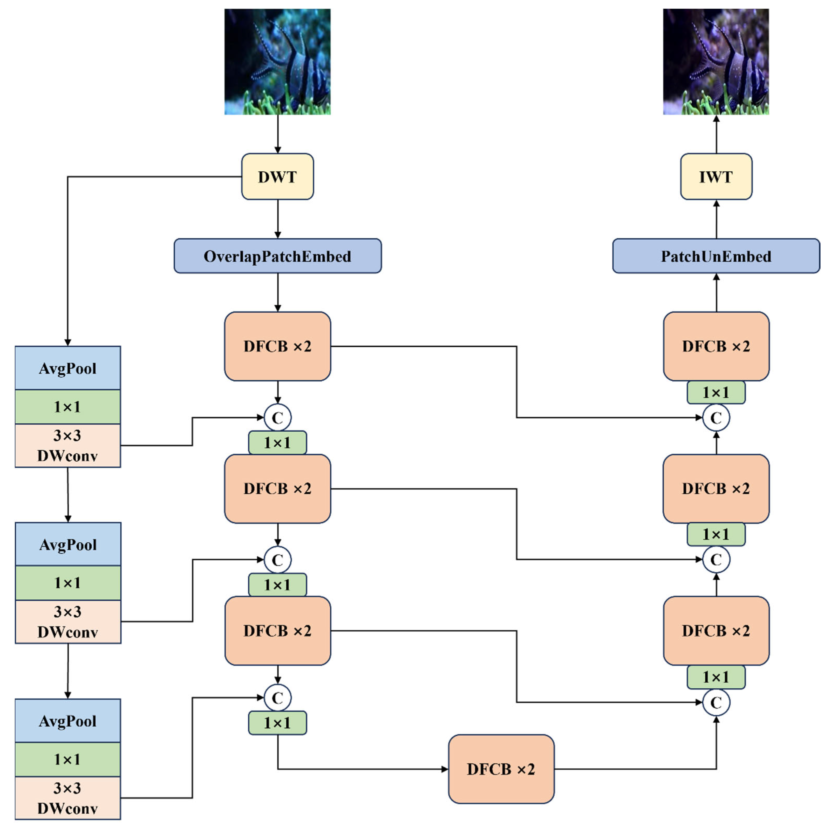 Sensors 25 03302 g001
