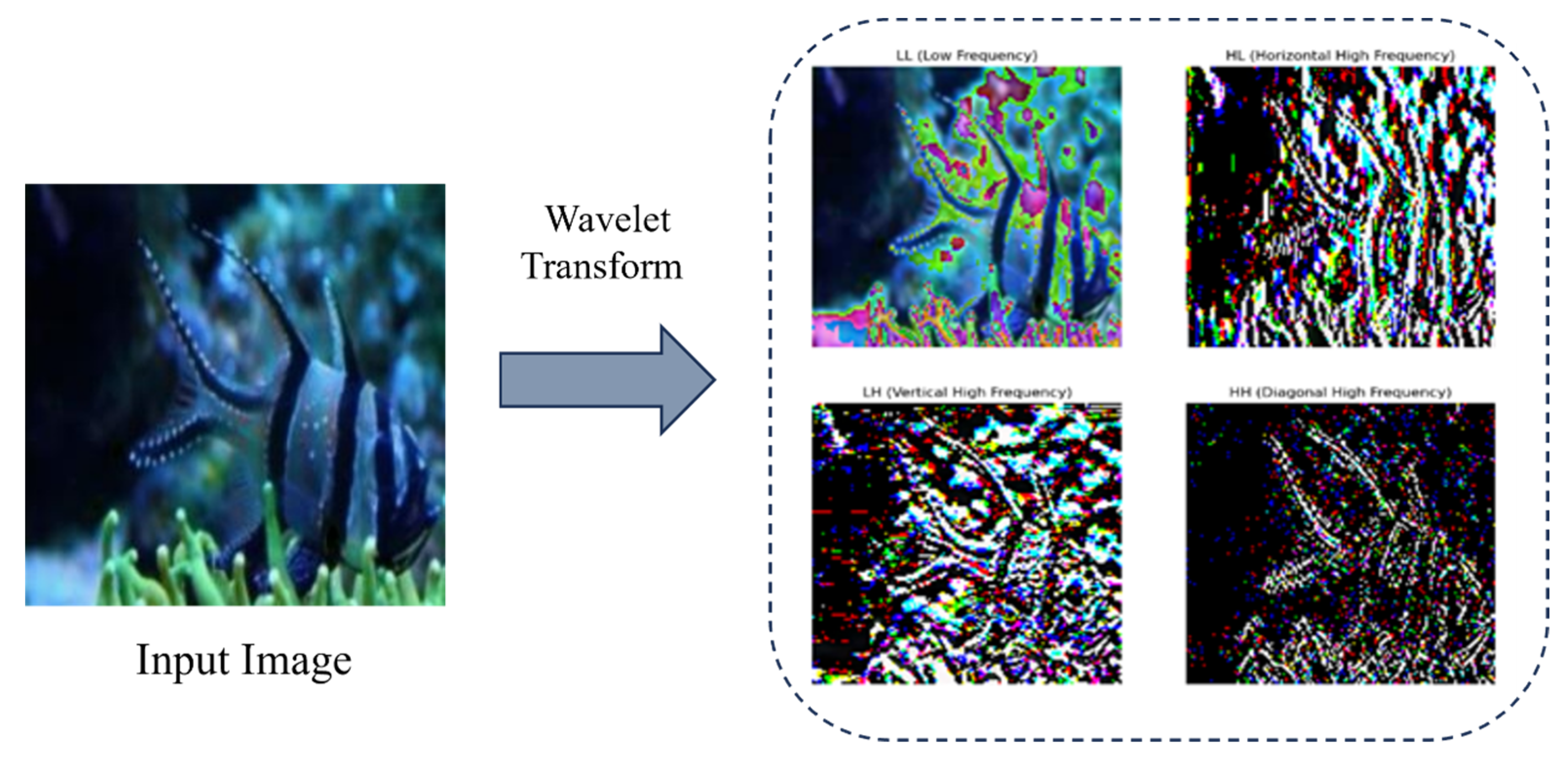 Sensors 25 03302 g002