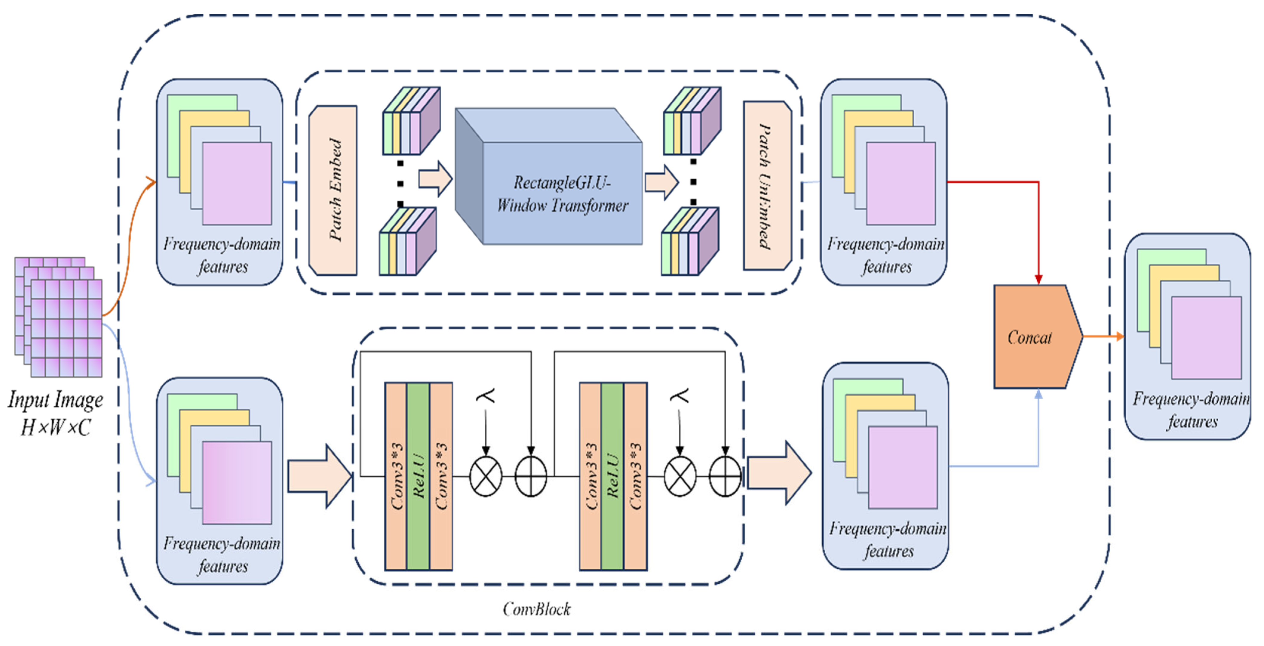 Sensors 25 03302 g003