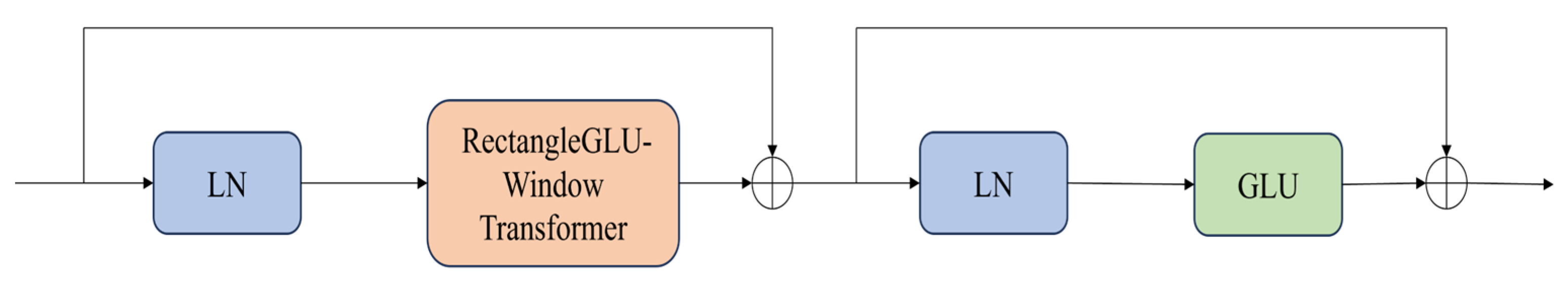 Sensors 25 03302 g004