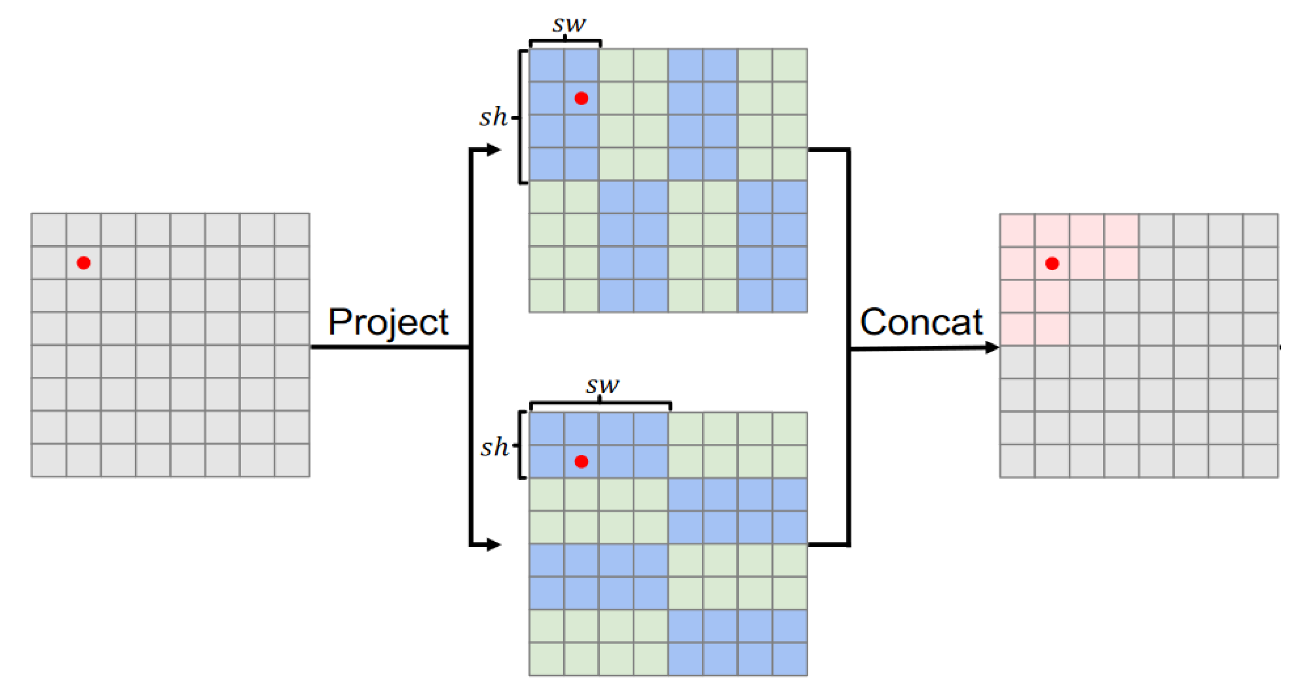 Sensors 25 03302 g005