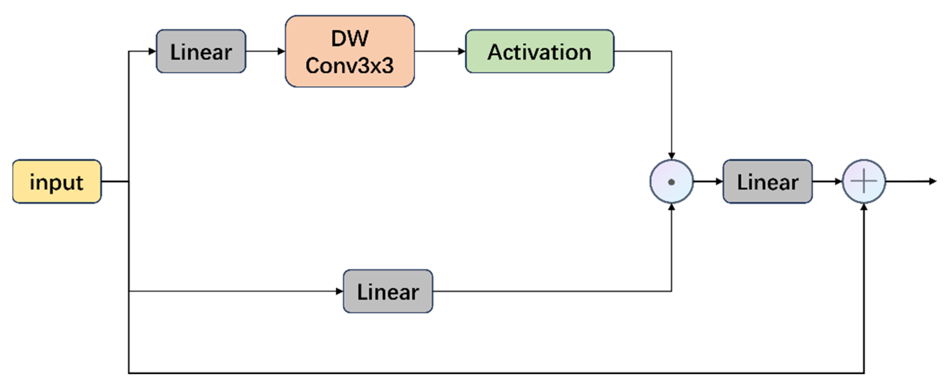 Sensors 25 03302 g006