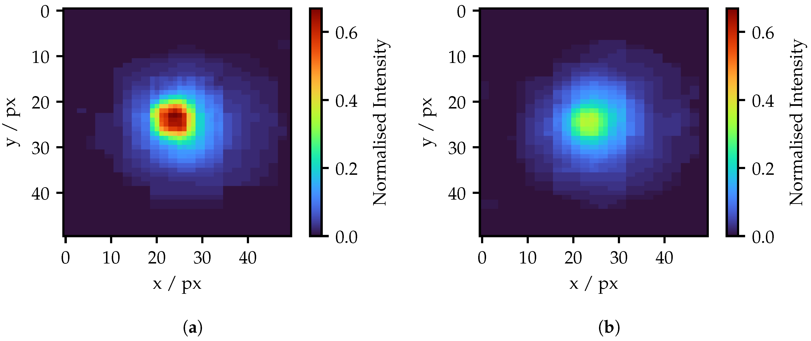 Sensors 25 03305 g008