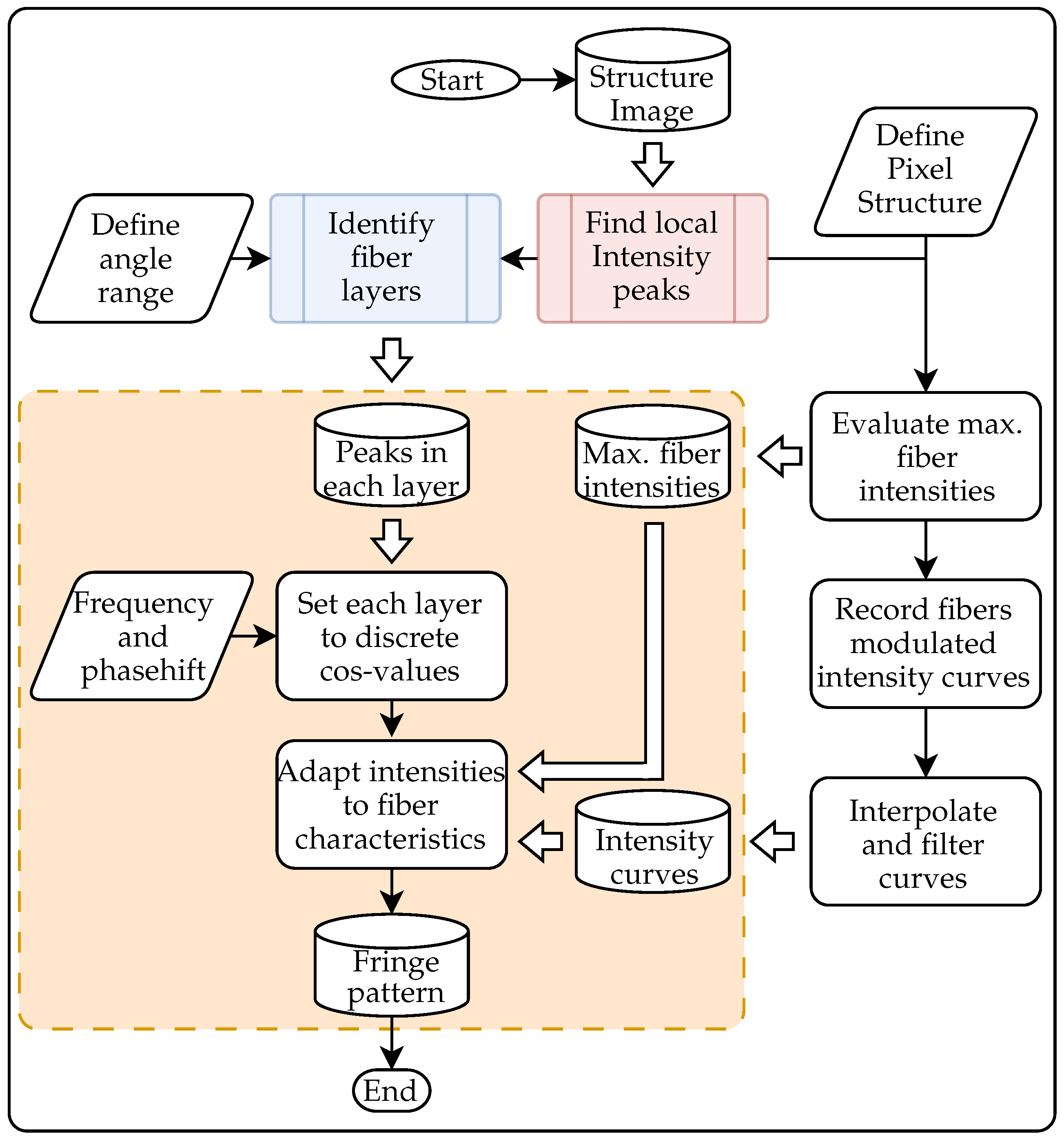 Sensors 25 03305 g013