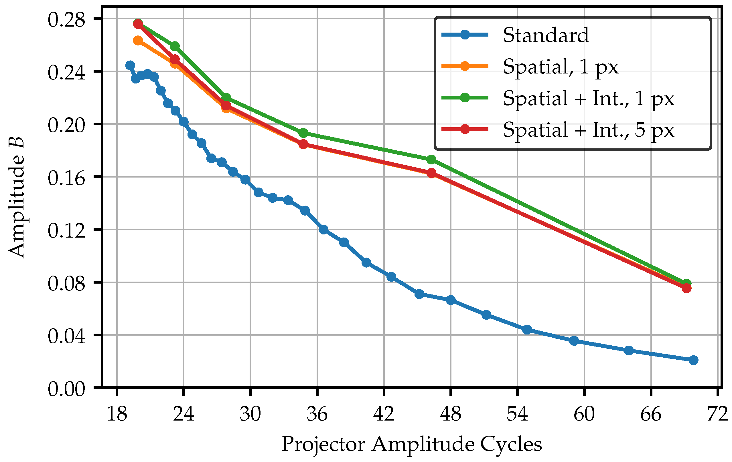 Sensors 25 03305 g020