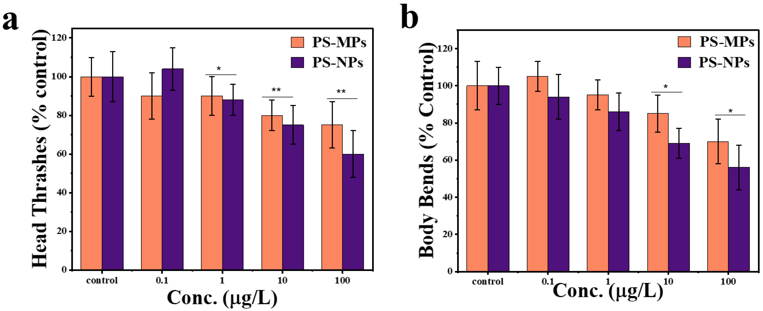 Sensors 25 03306 g005