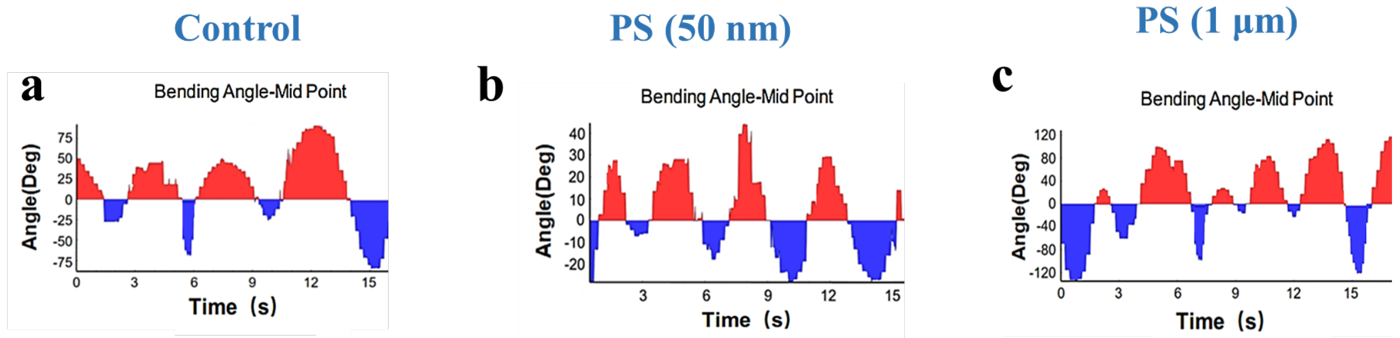 Sensors 25 03306 g006