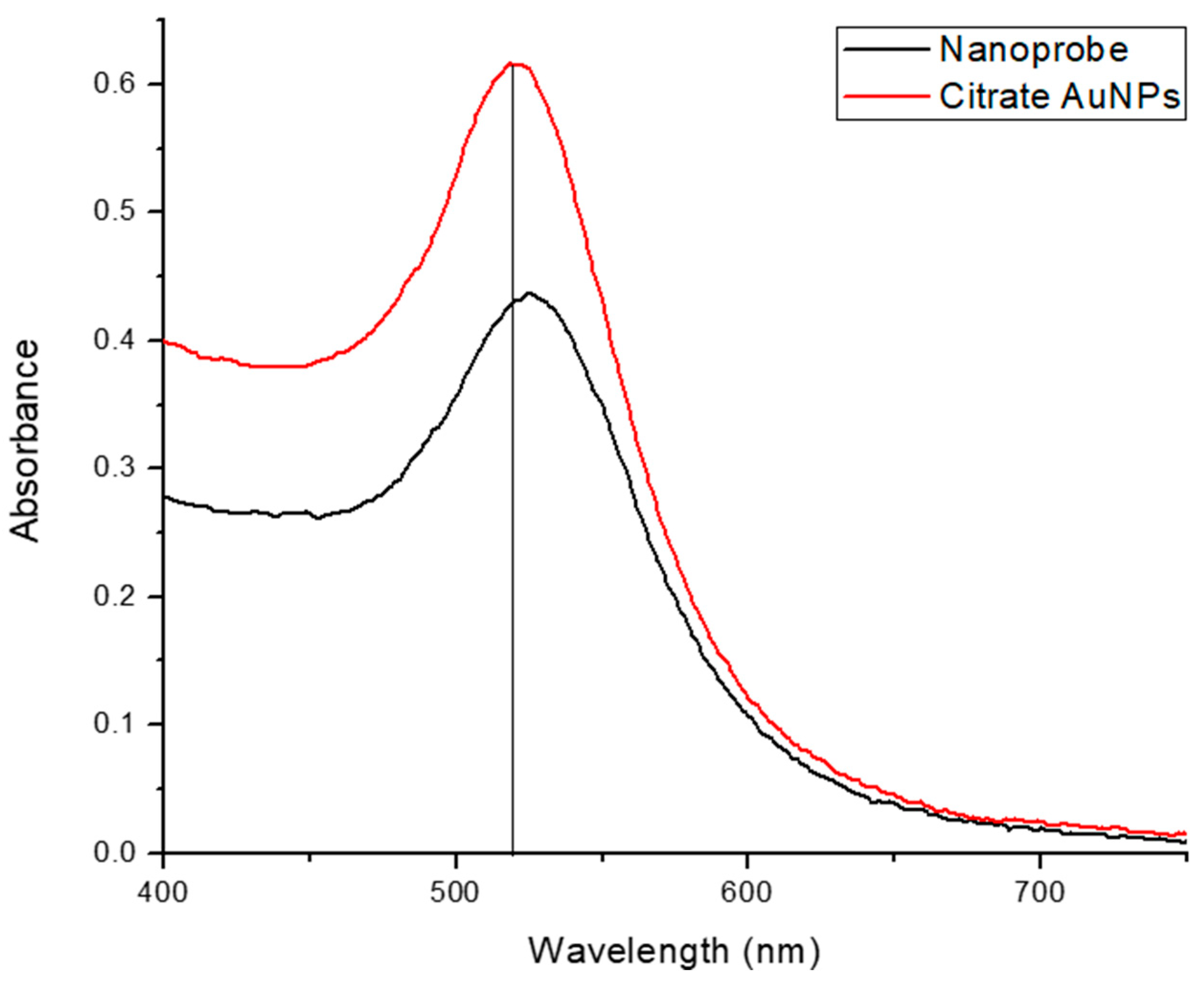 Sensors 25 03312 g005