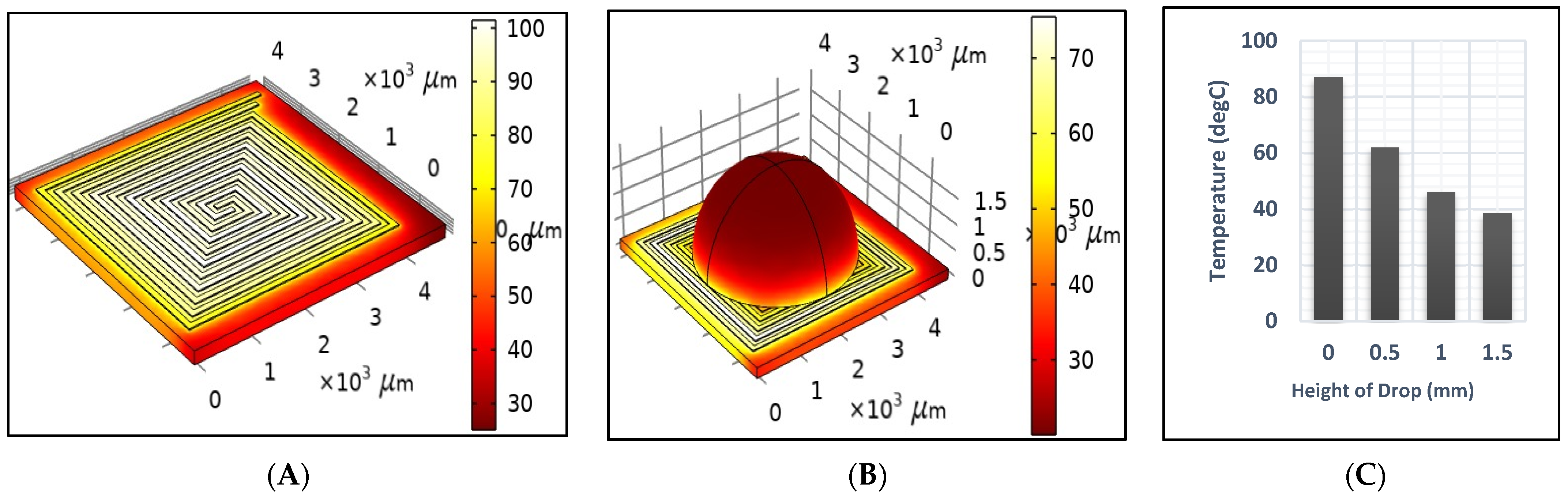 Sensors 25 03312 g006