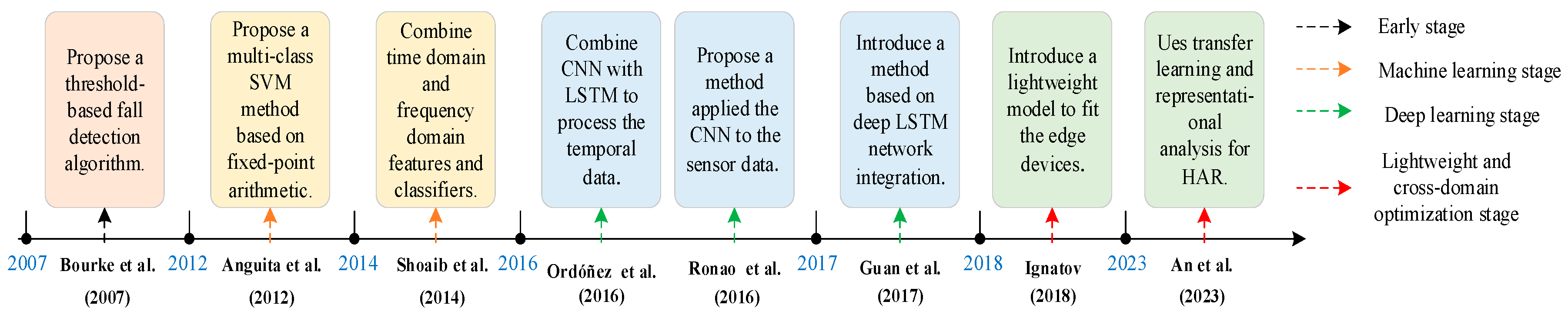 Sensors 25 03313 g001