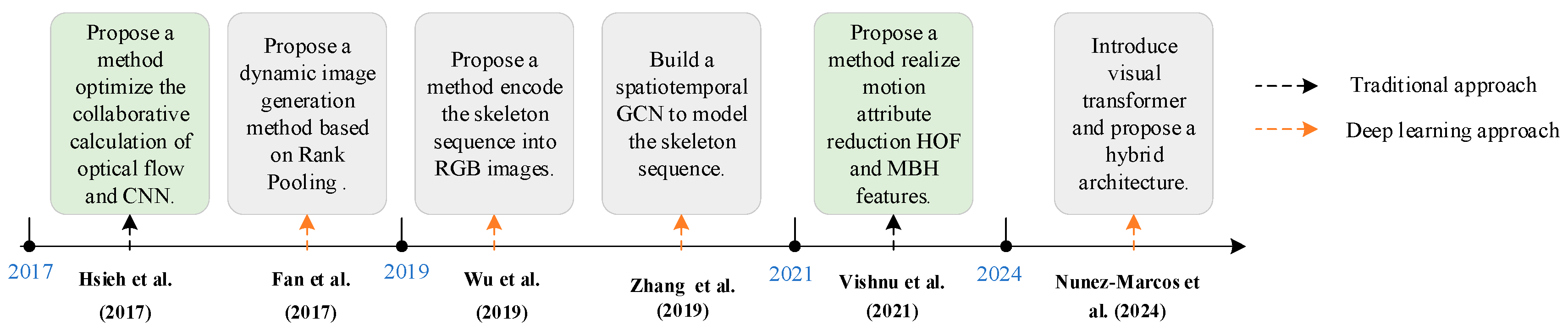 Sensors 25 03313 g002