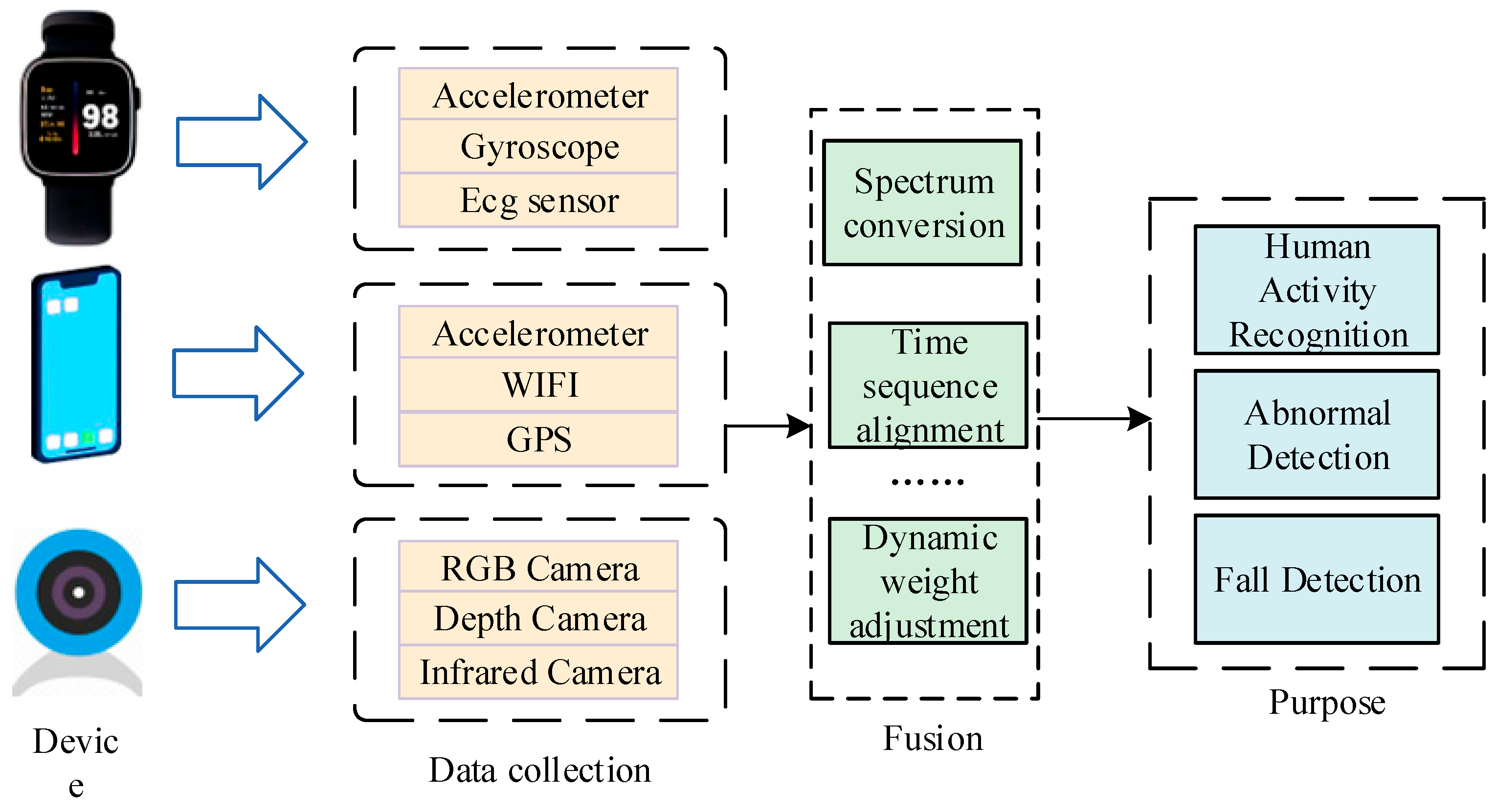 Sensors 25 03313 g003