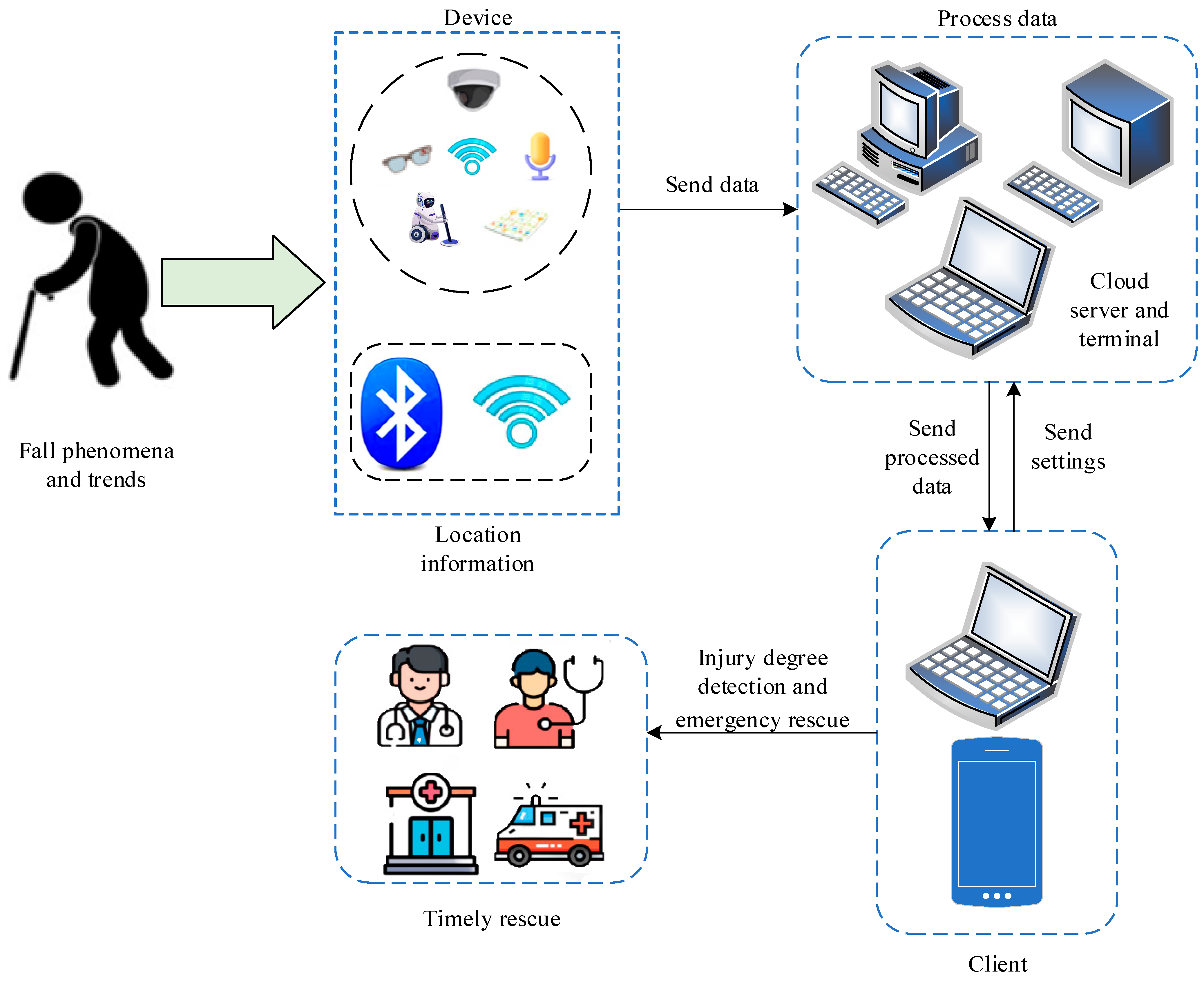 Sensors 25 03313 g004