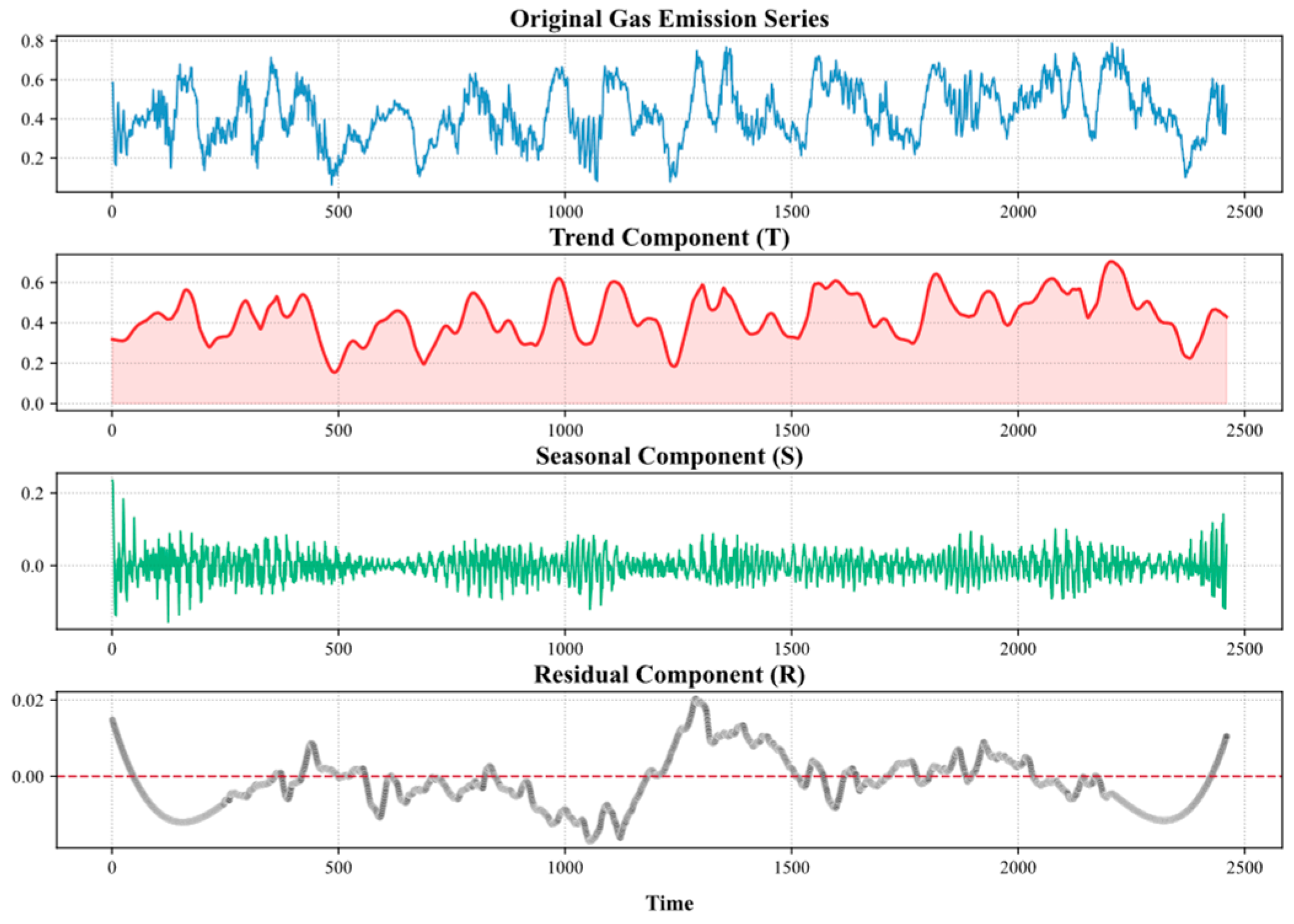 Sensors 25 03314 g005
