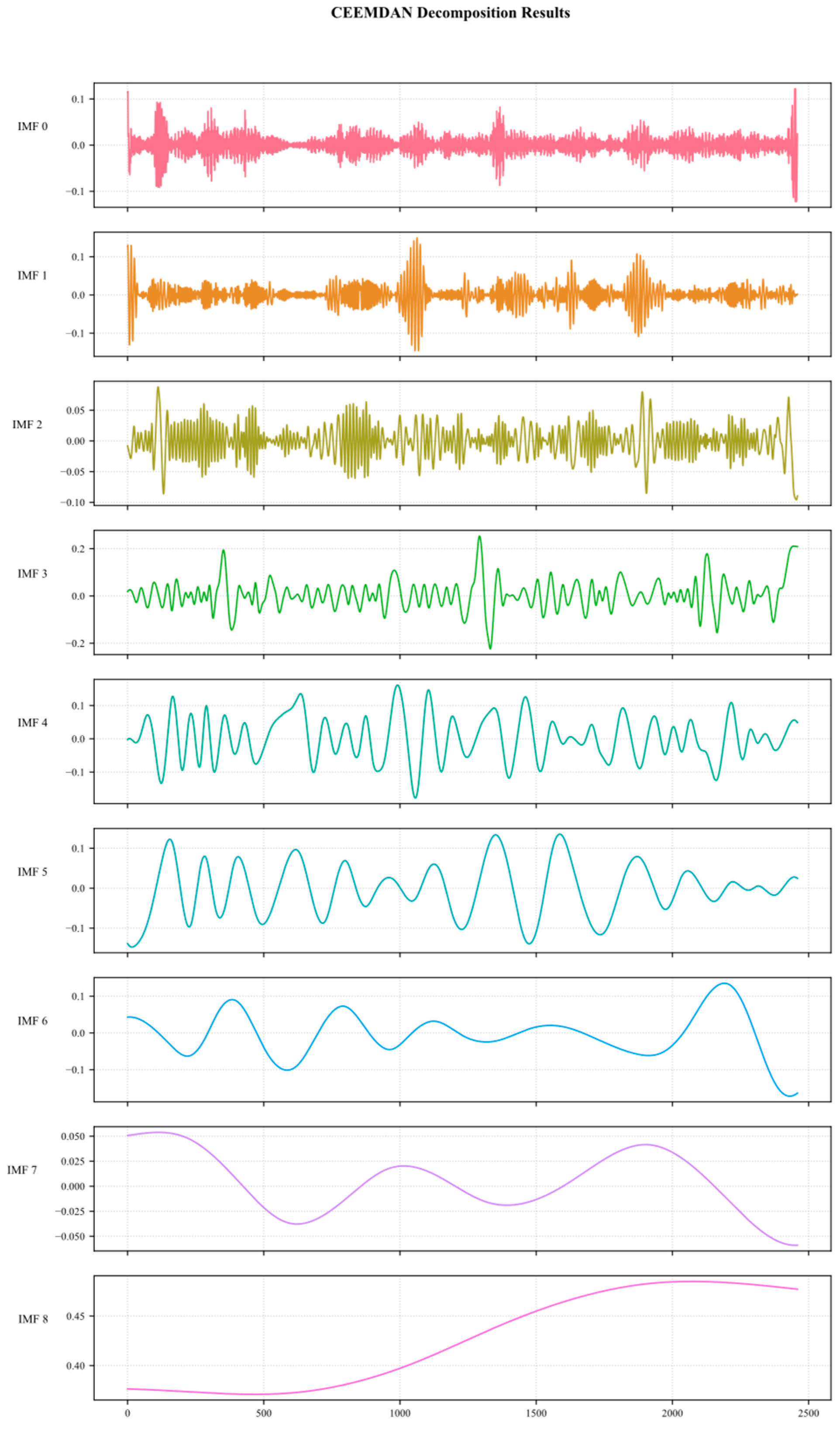Sensors 25 03314 g006