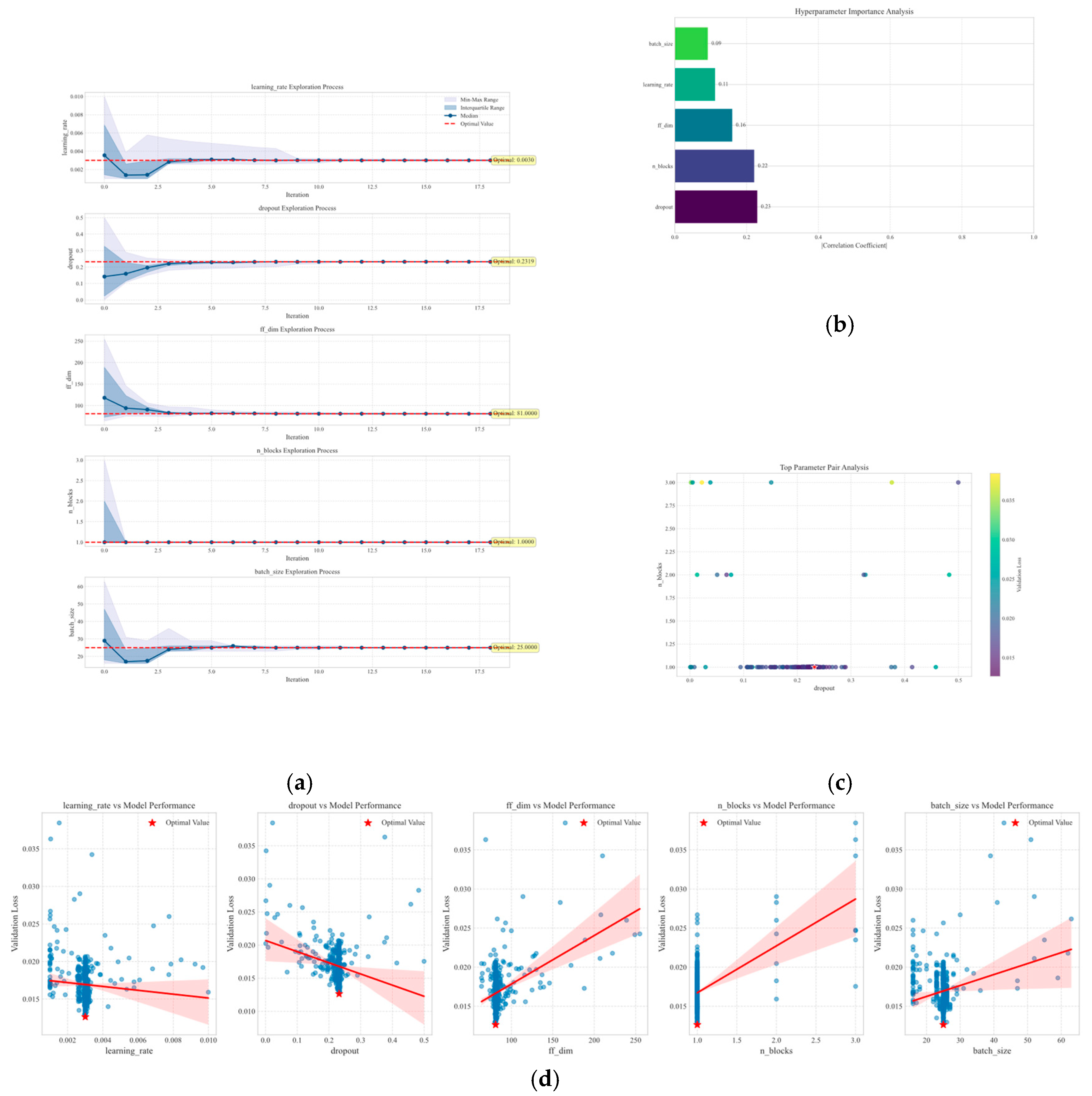 Sensors 25 03314 g010