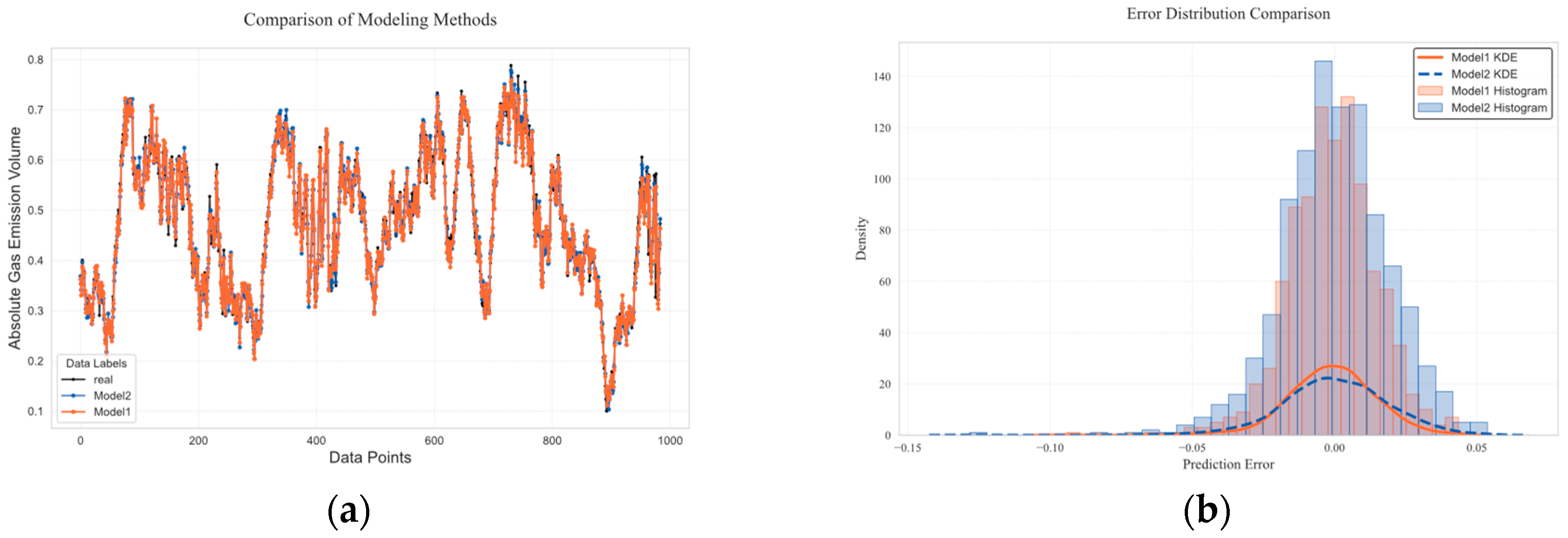 Sensors 25 03314 g011