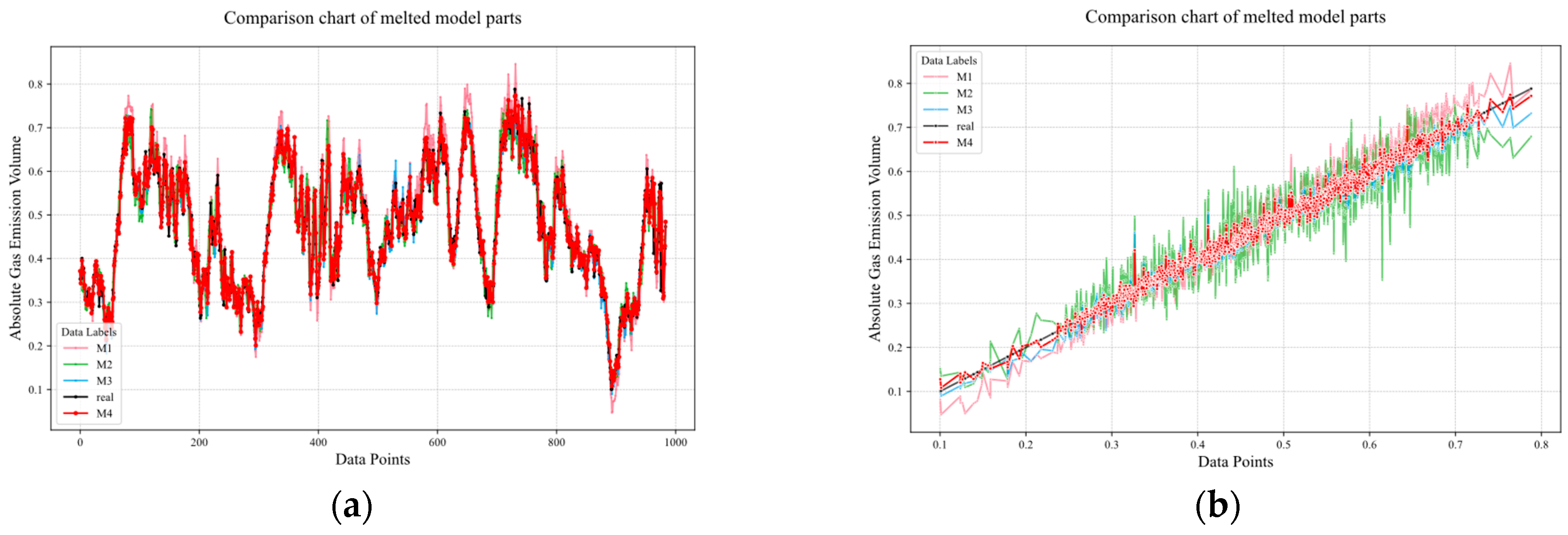 Sensors 25 03314 g014