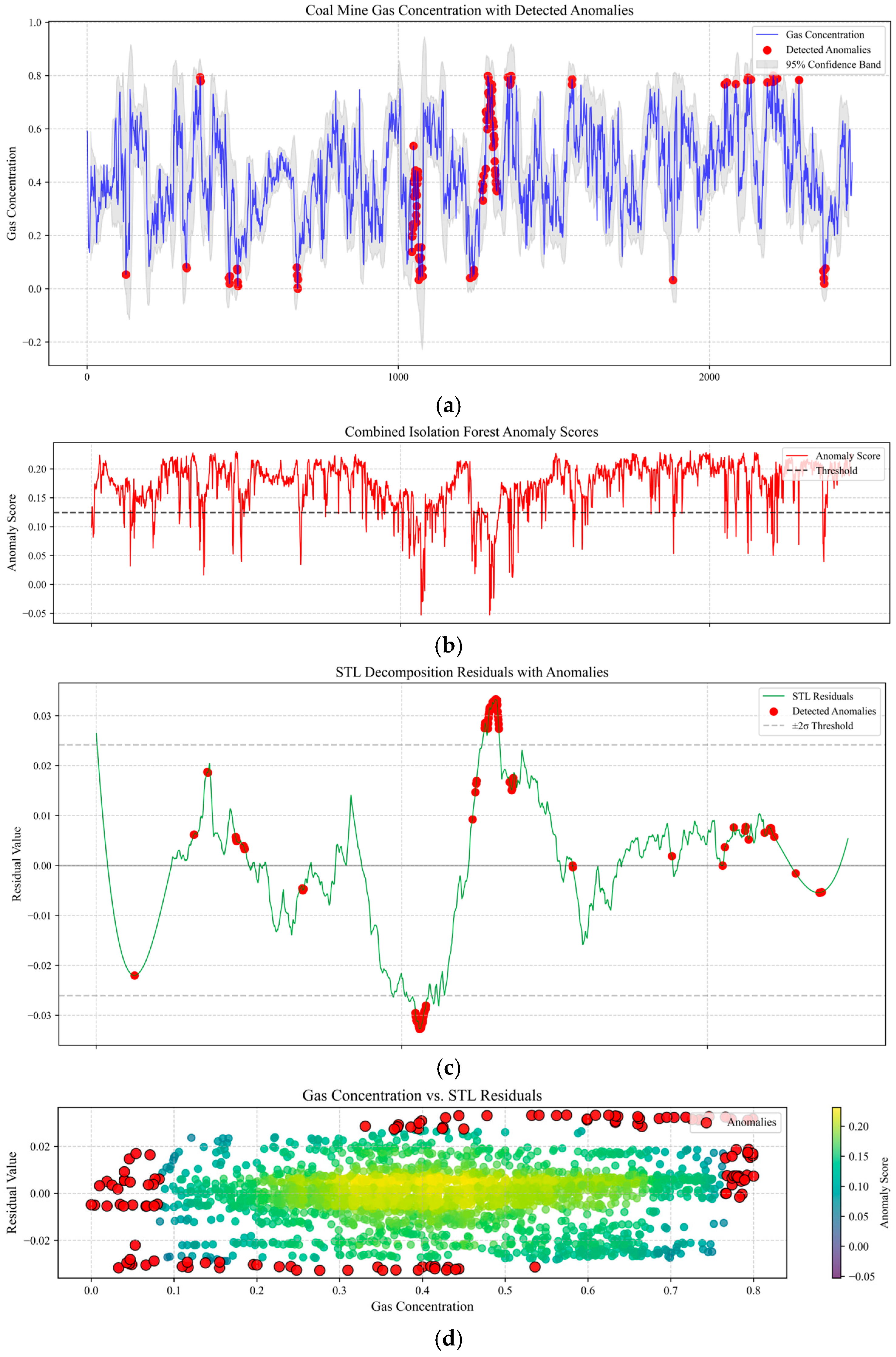 Sensors 25 03314 g015